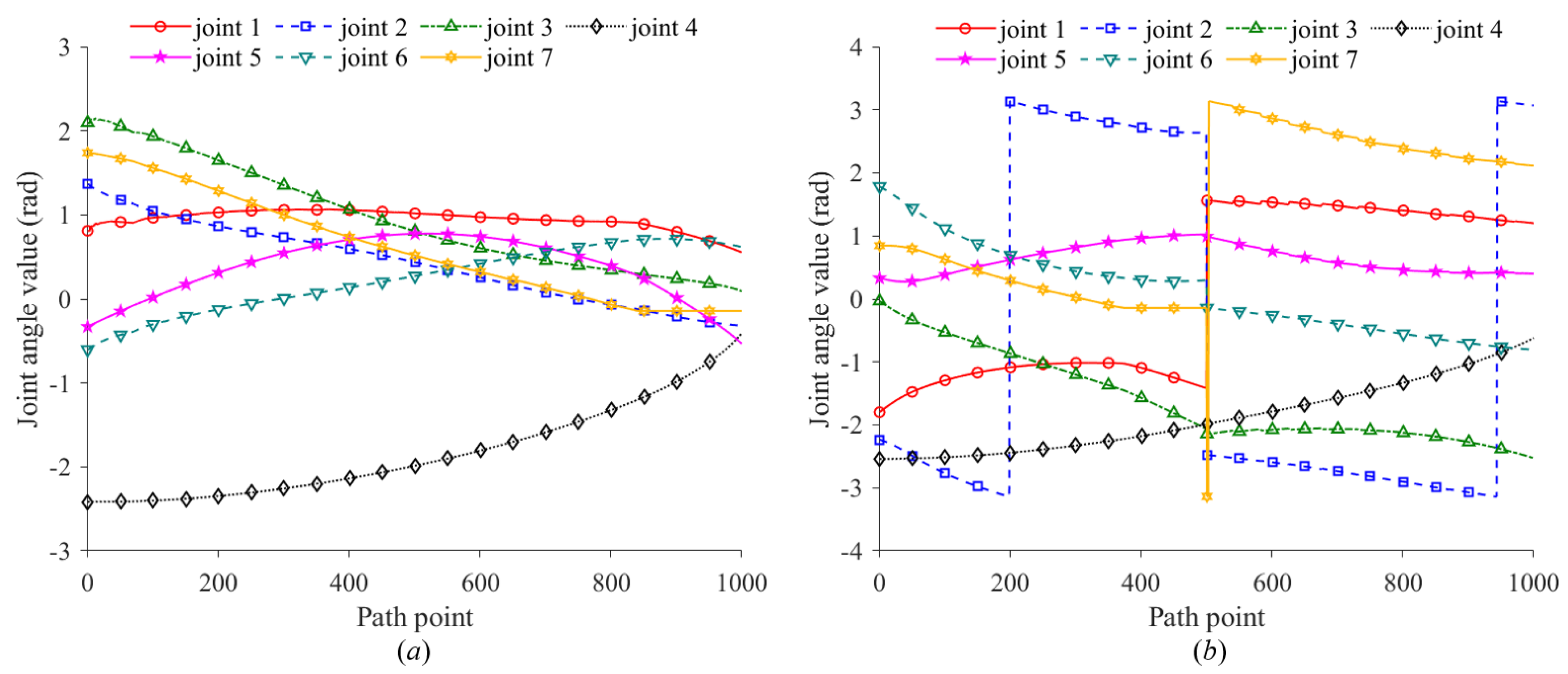 Machines 12 00632 g024