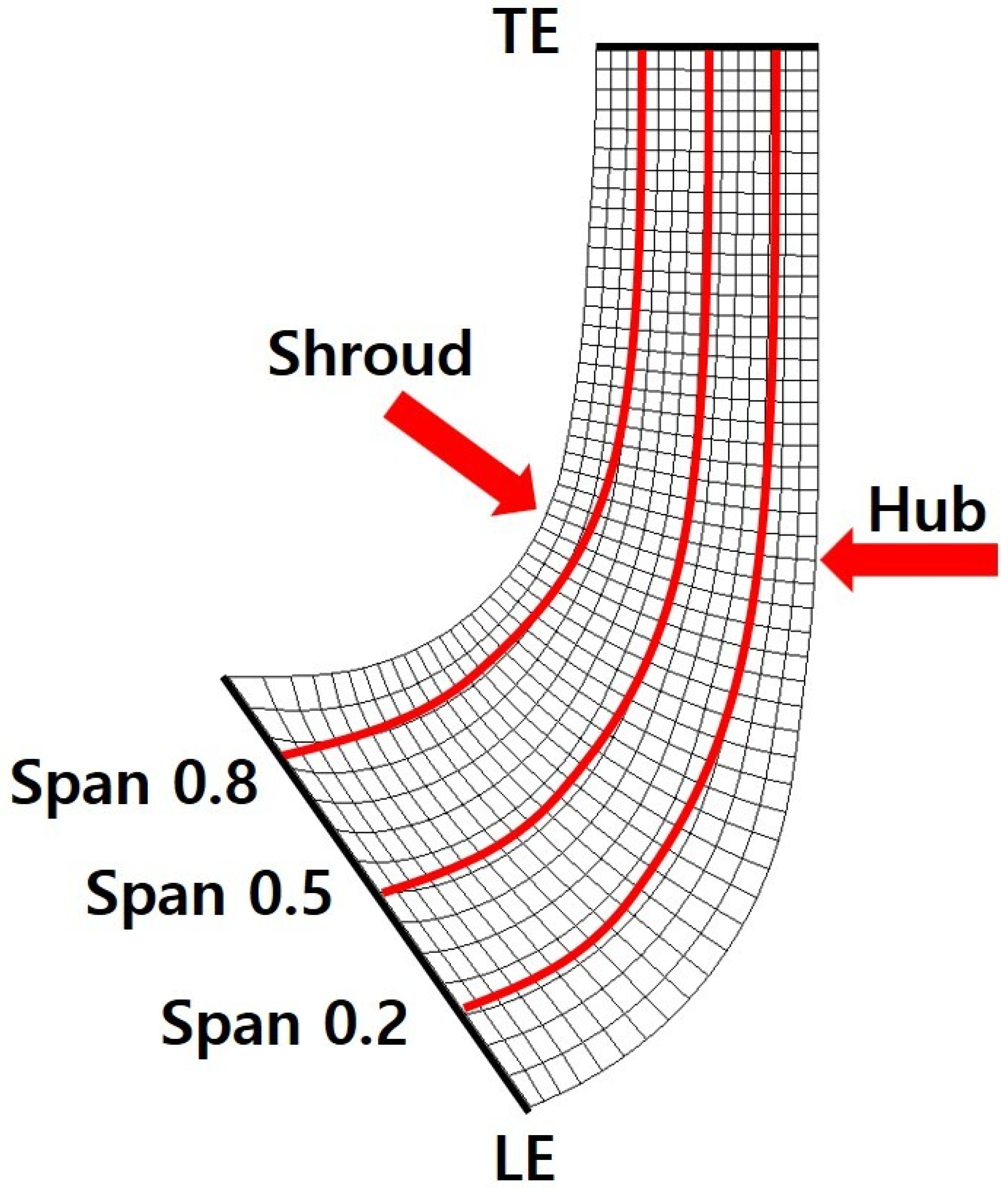 Machines 12 00633 g008