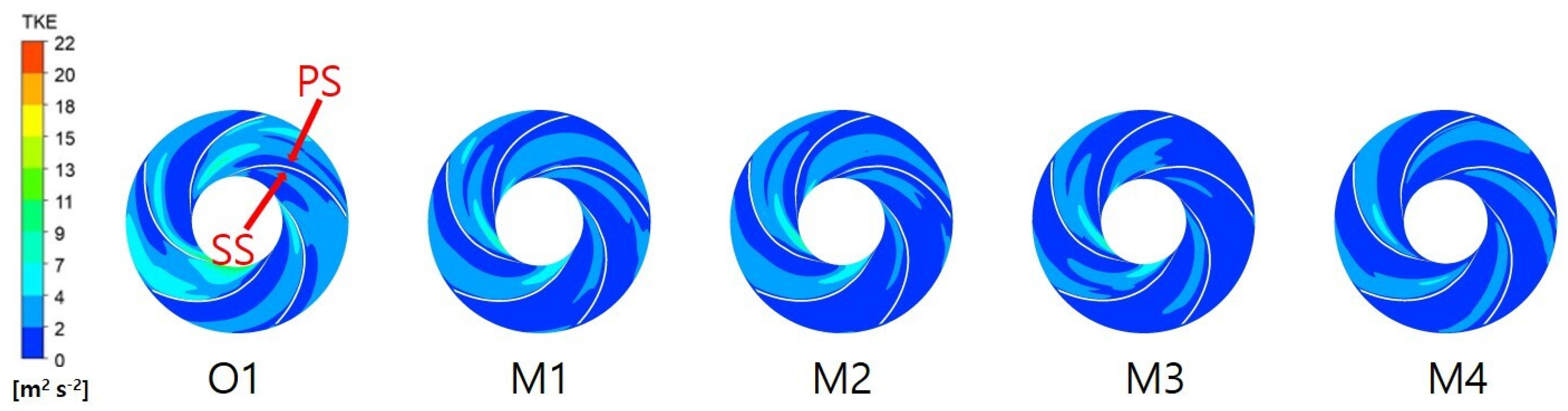 Machines 12 00633 g010