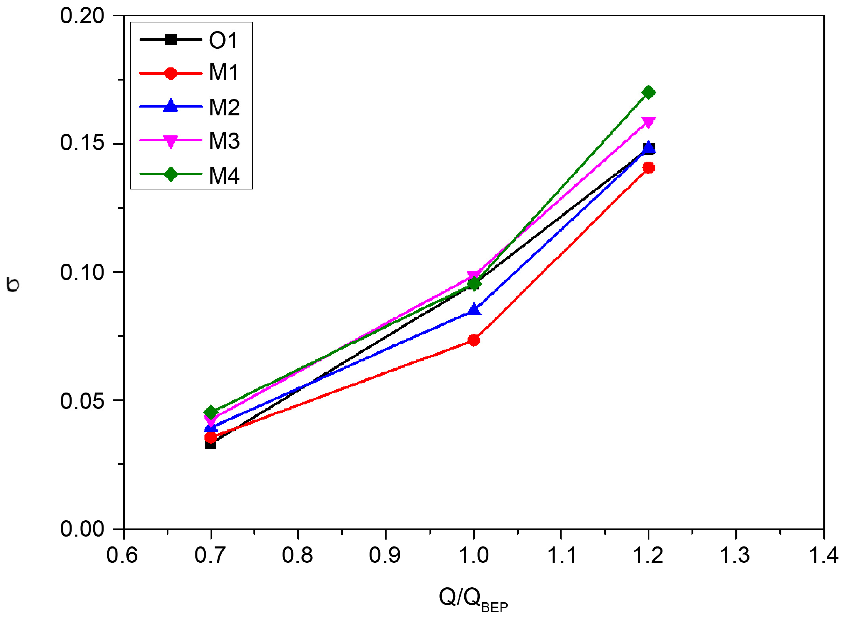 Machines 12 00633 g012