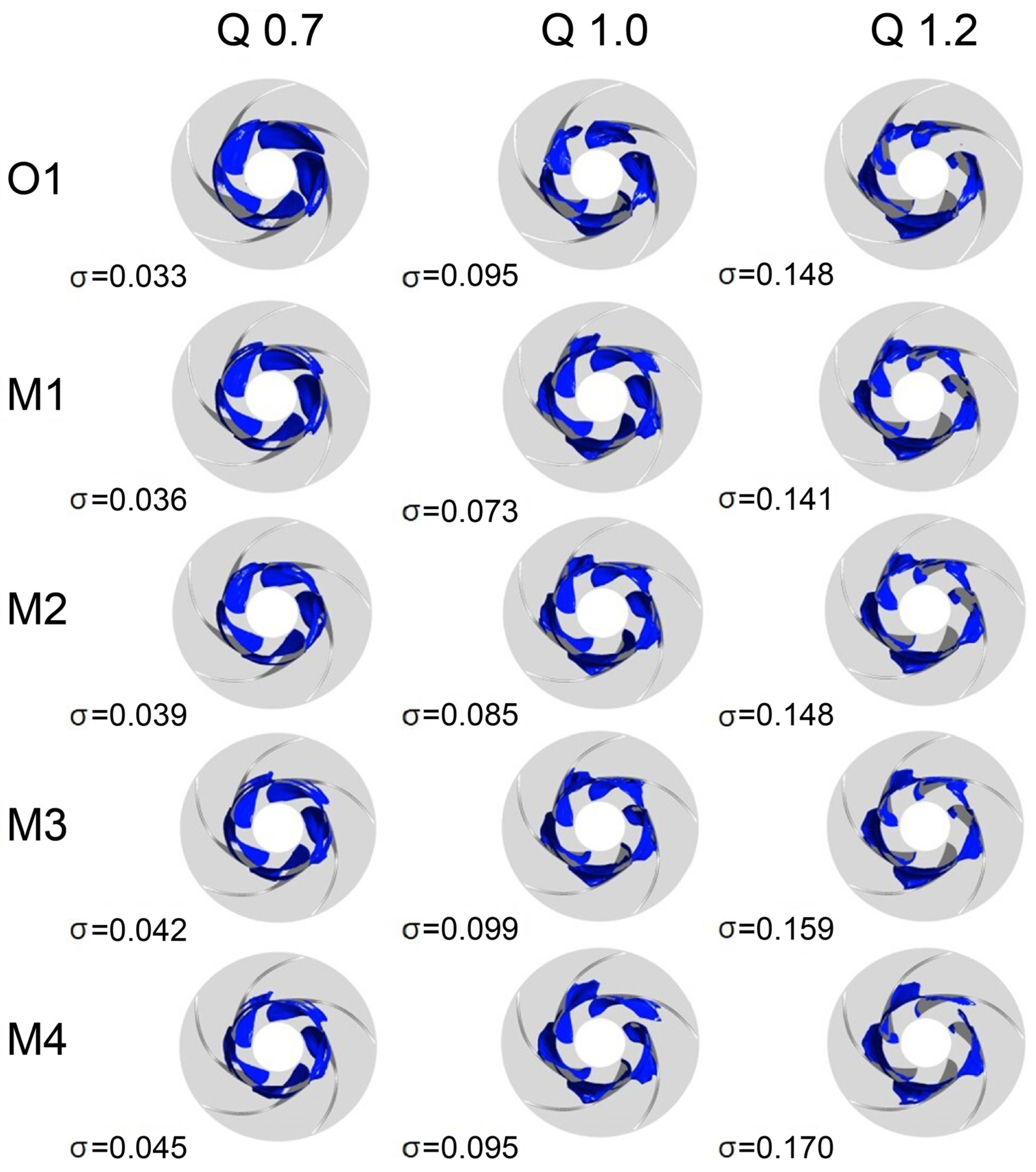 Machines 12 00633 g013