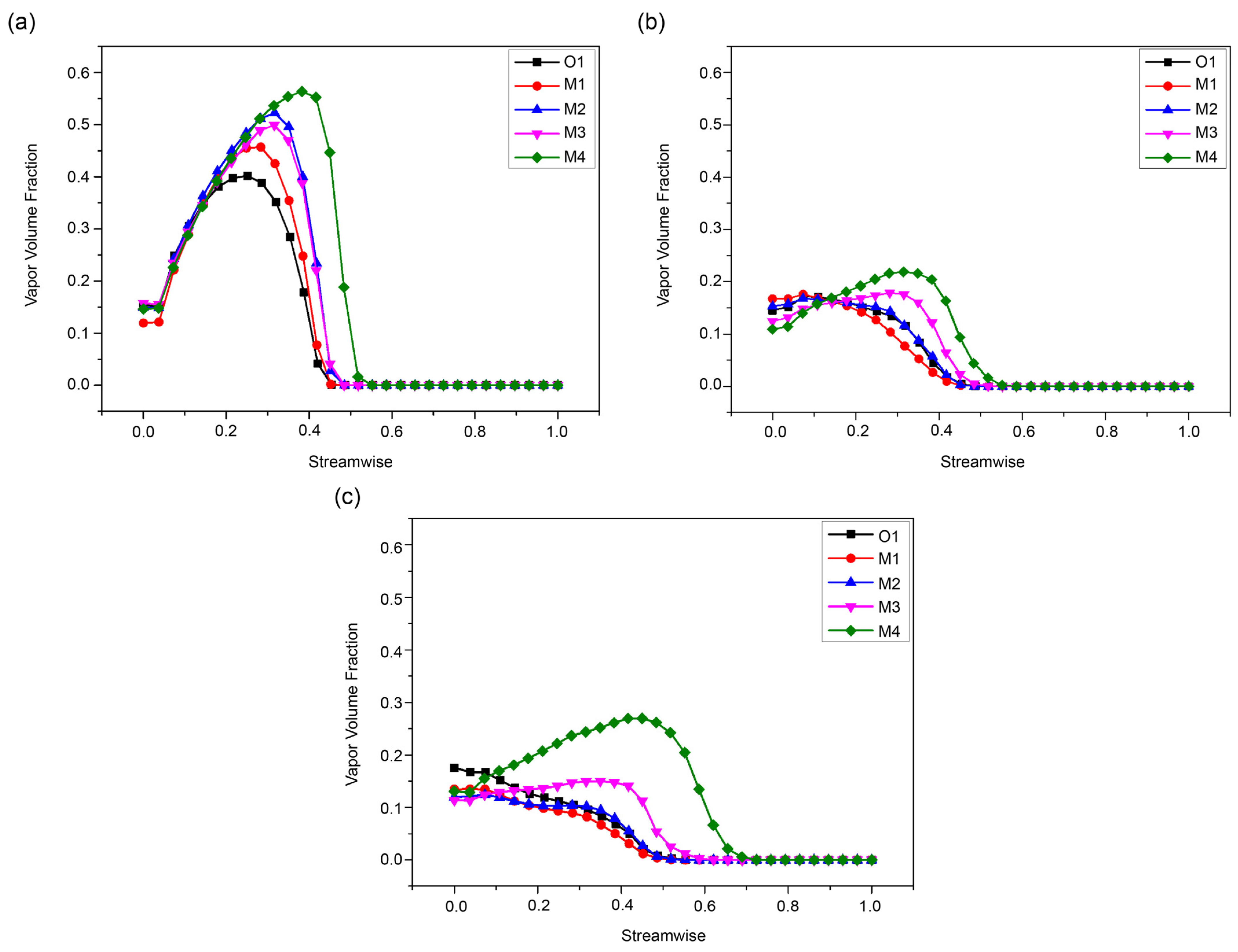 Machines 12 00633 g015
