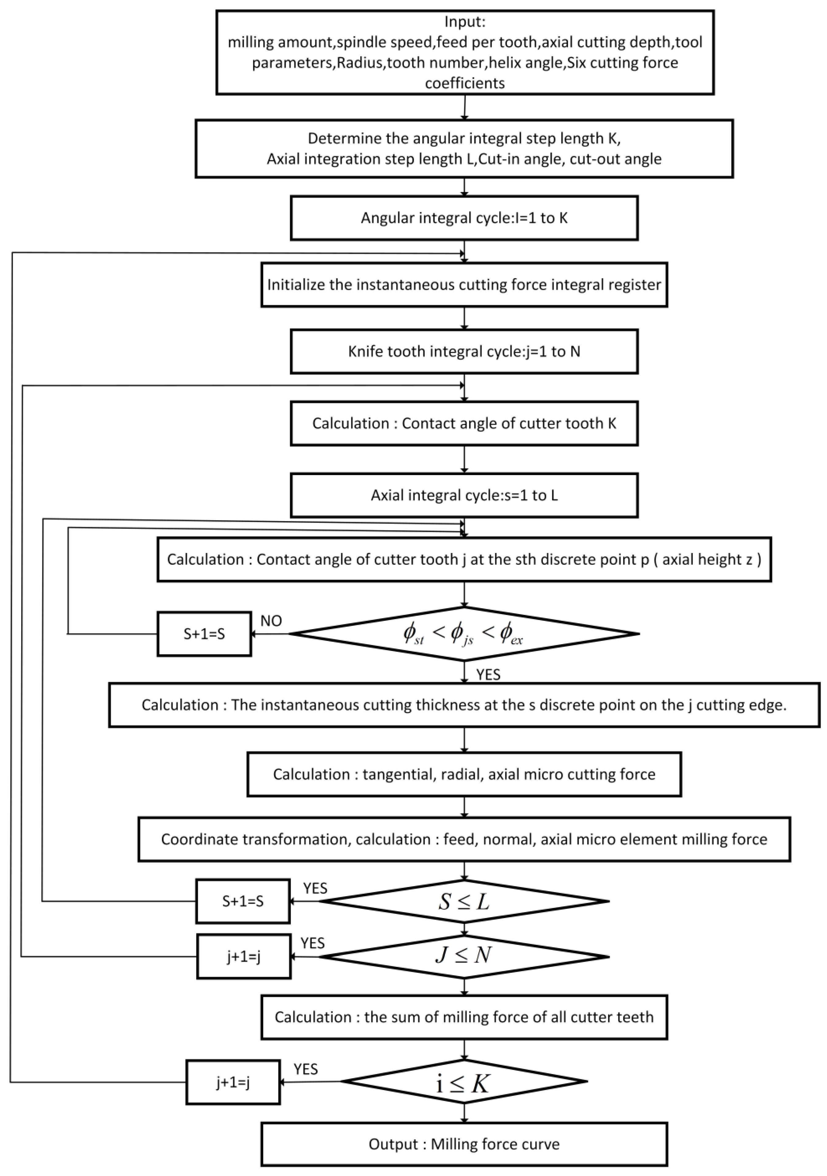 Machines 12 00635 g003