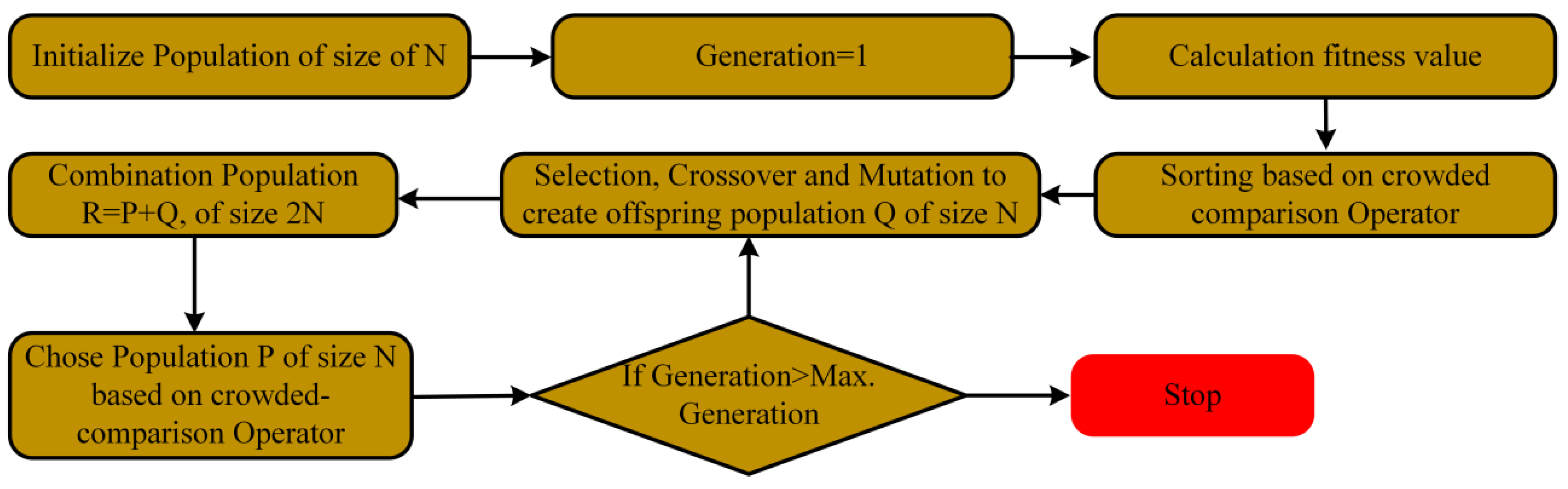Machines 12 00635 g005