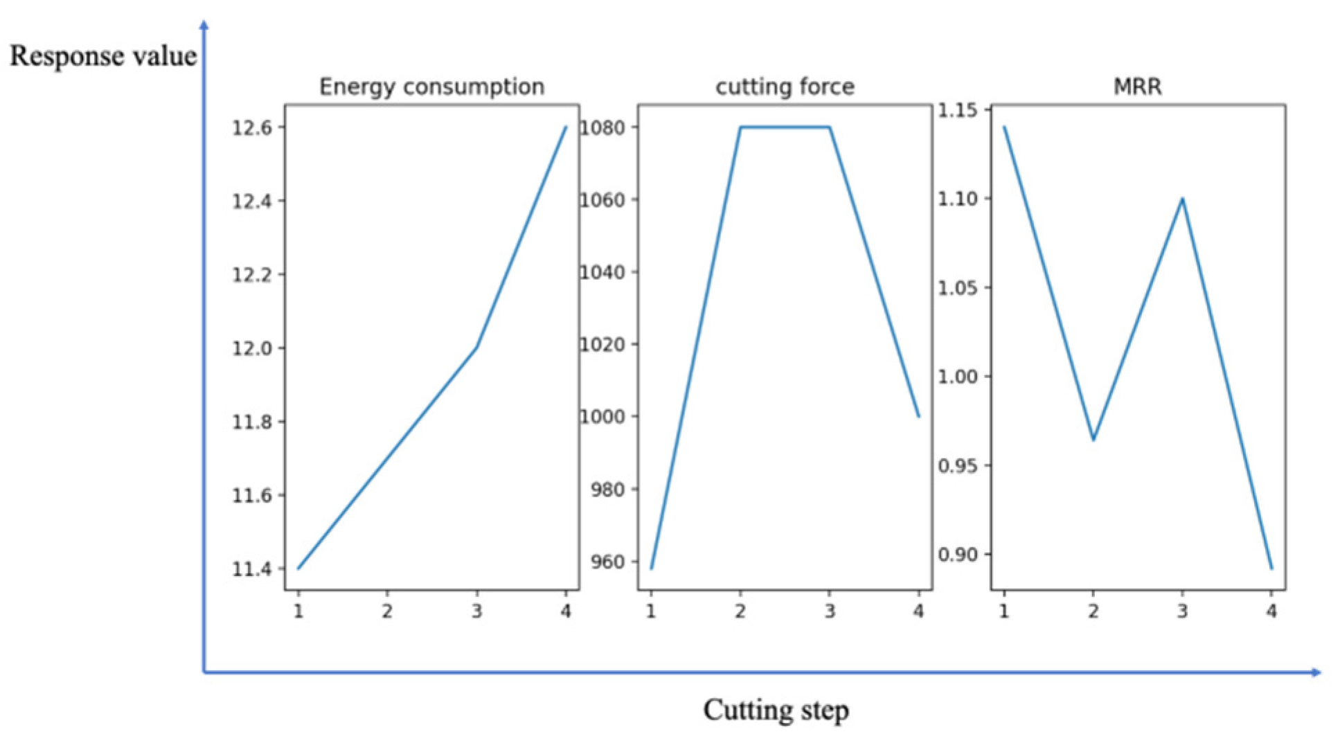 Machines 12 00635 g011