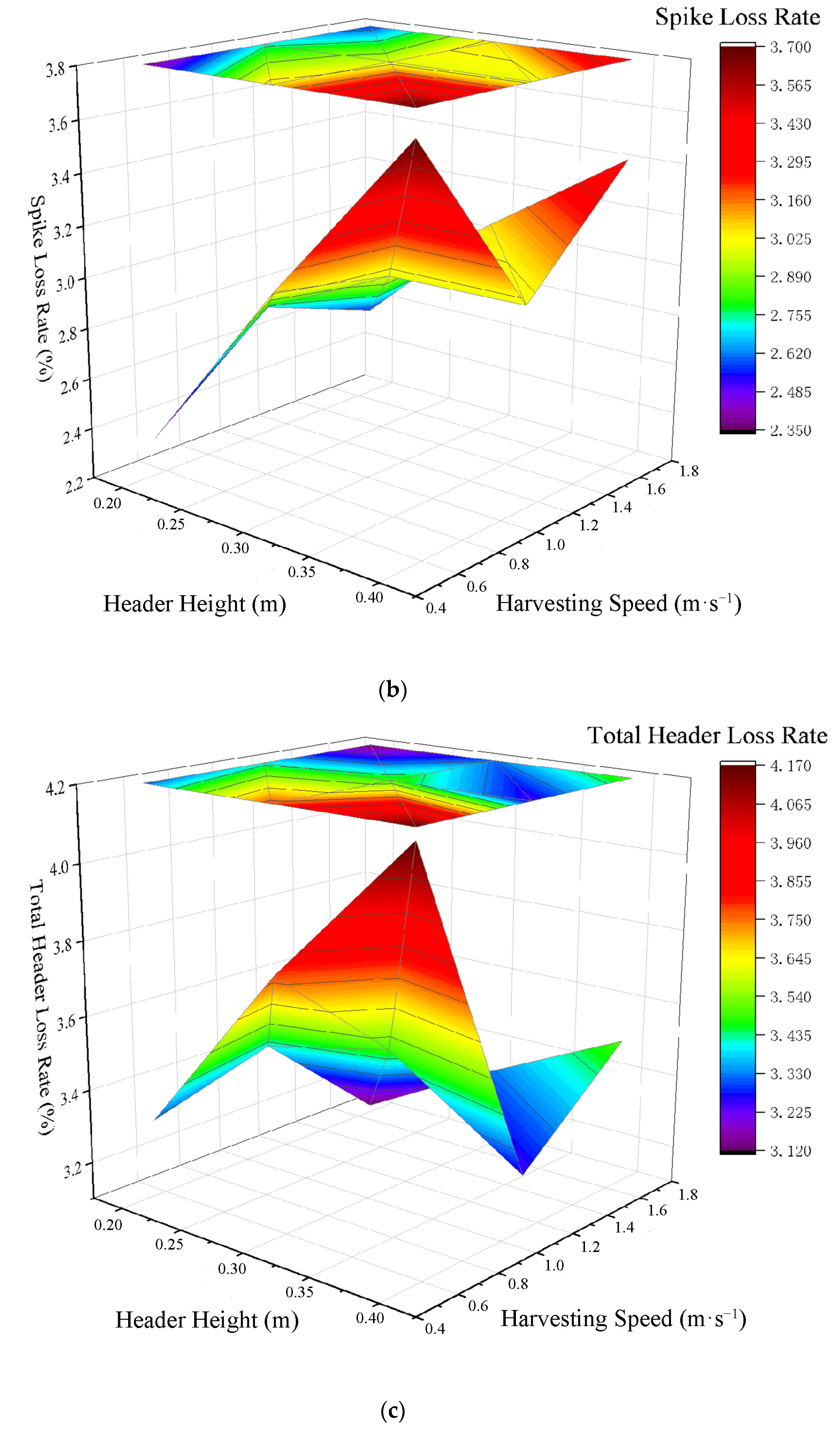 Machines 12 00636 g018b
