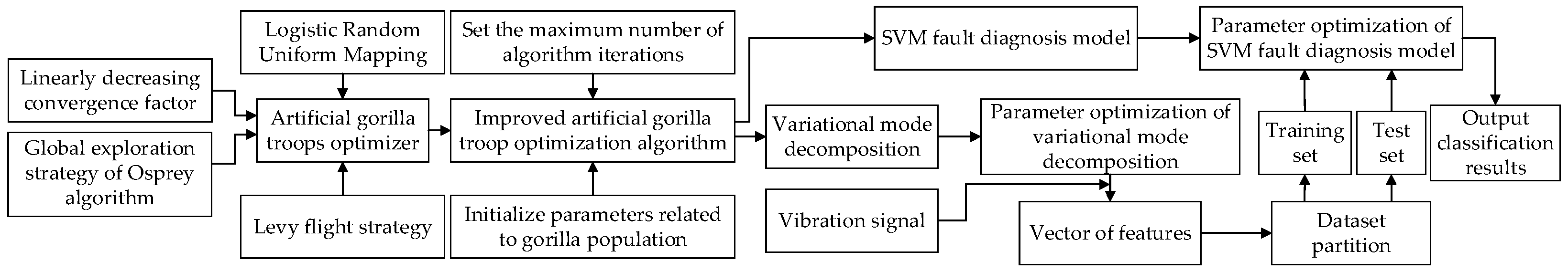 Machines 12 00637 g003