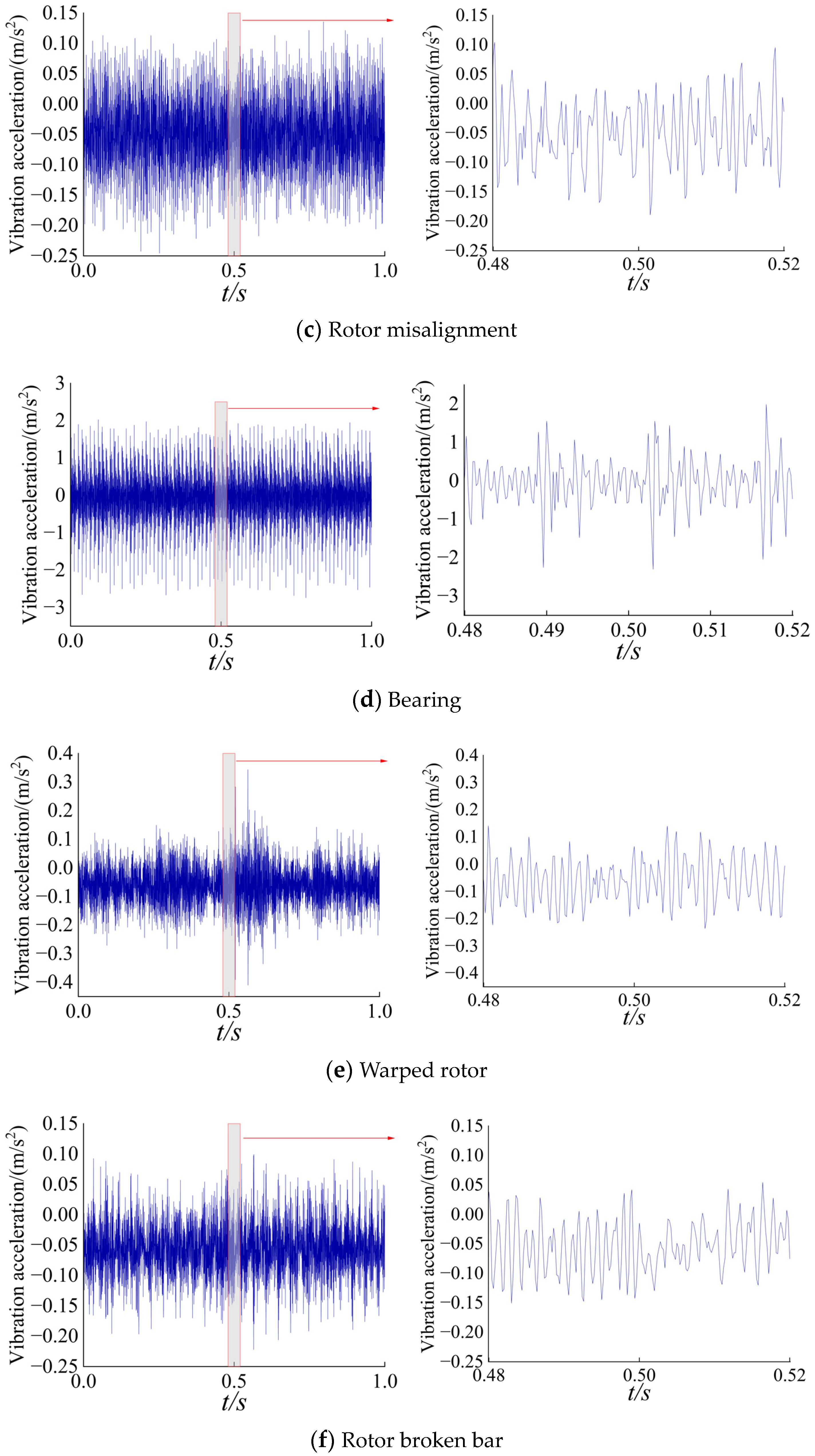Machines 12 00637 g006b