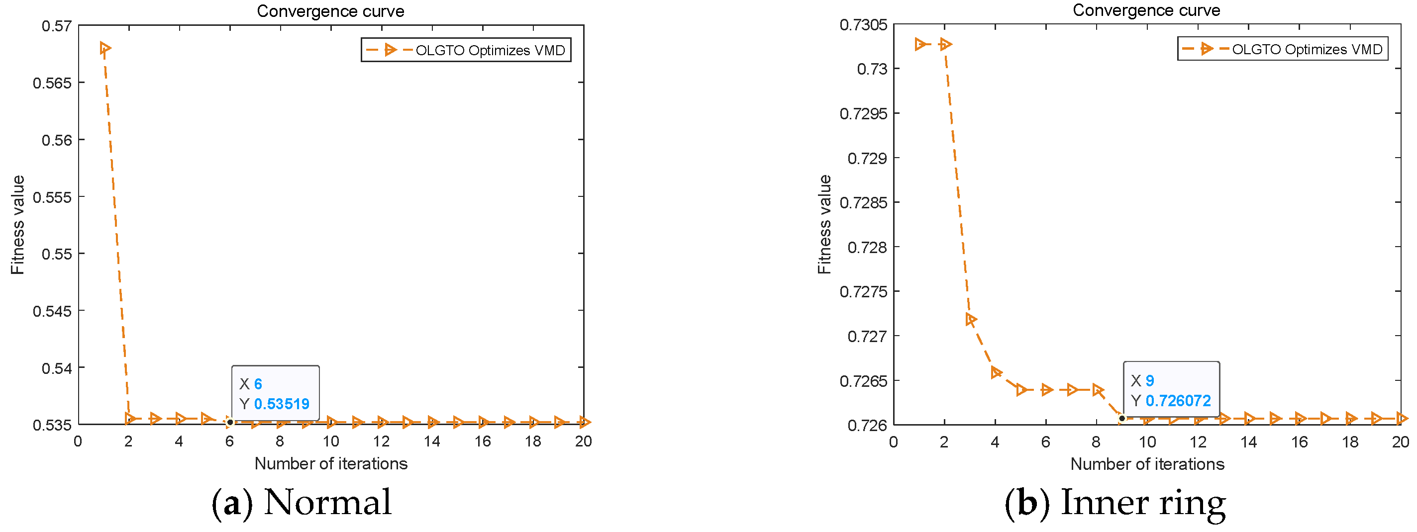 Machines 12 00637 g007a