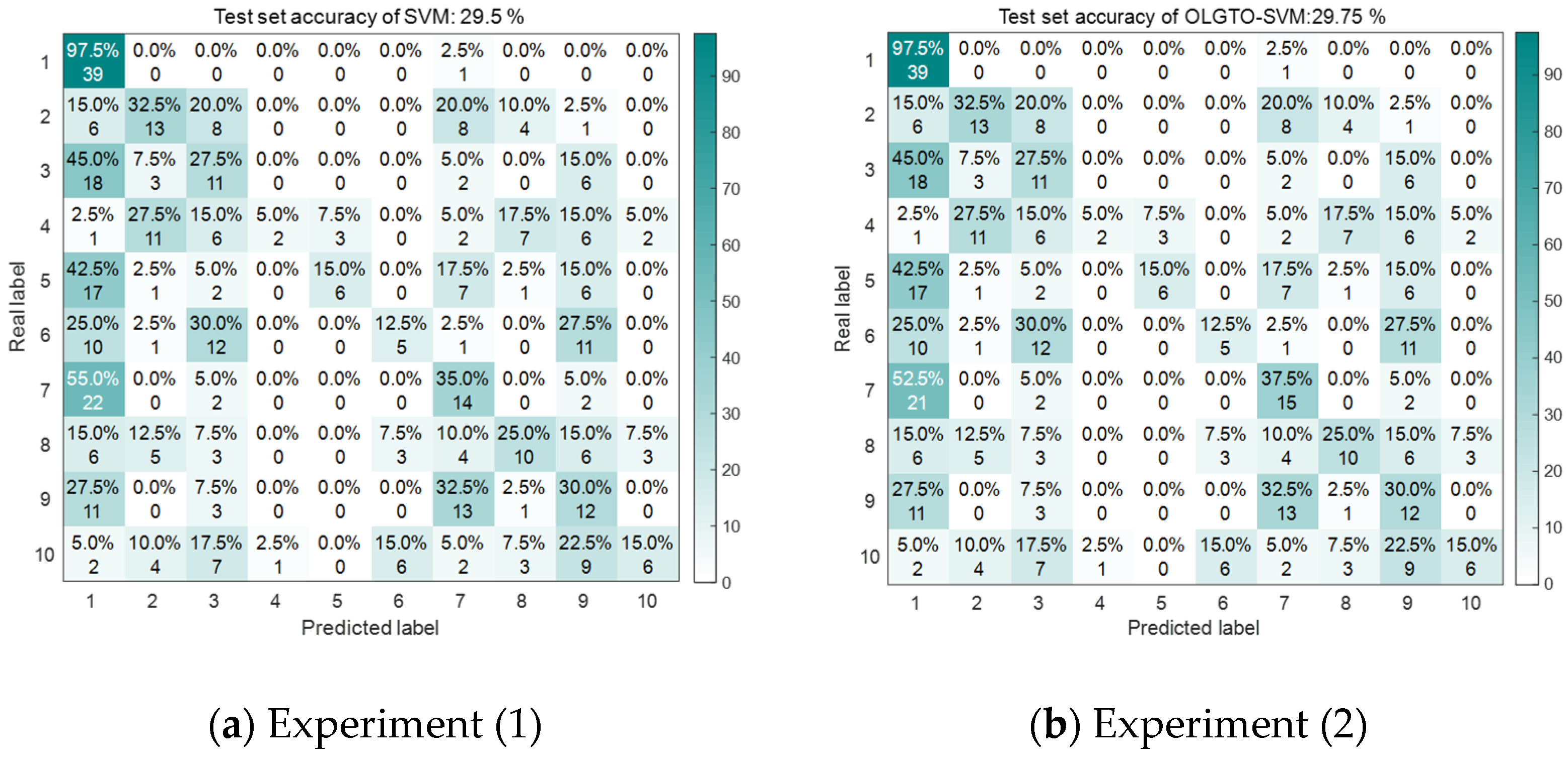 Machines 12 00637 g009a