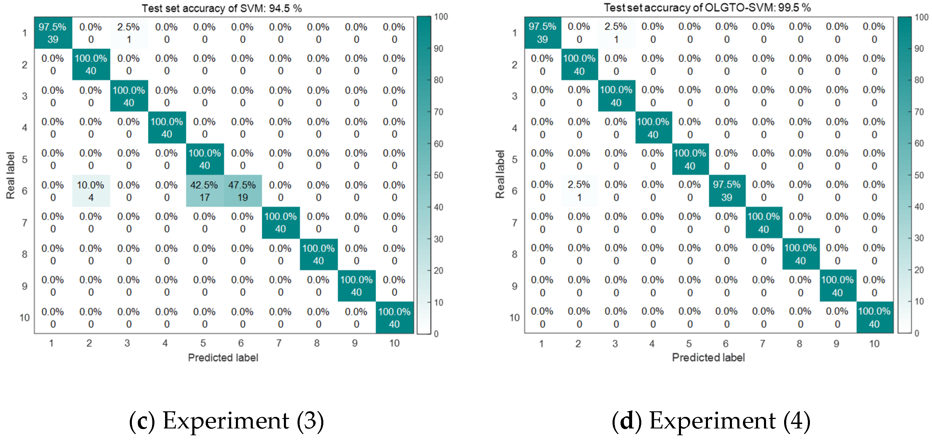 Machines 12 00637 g009b
