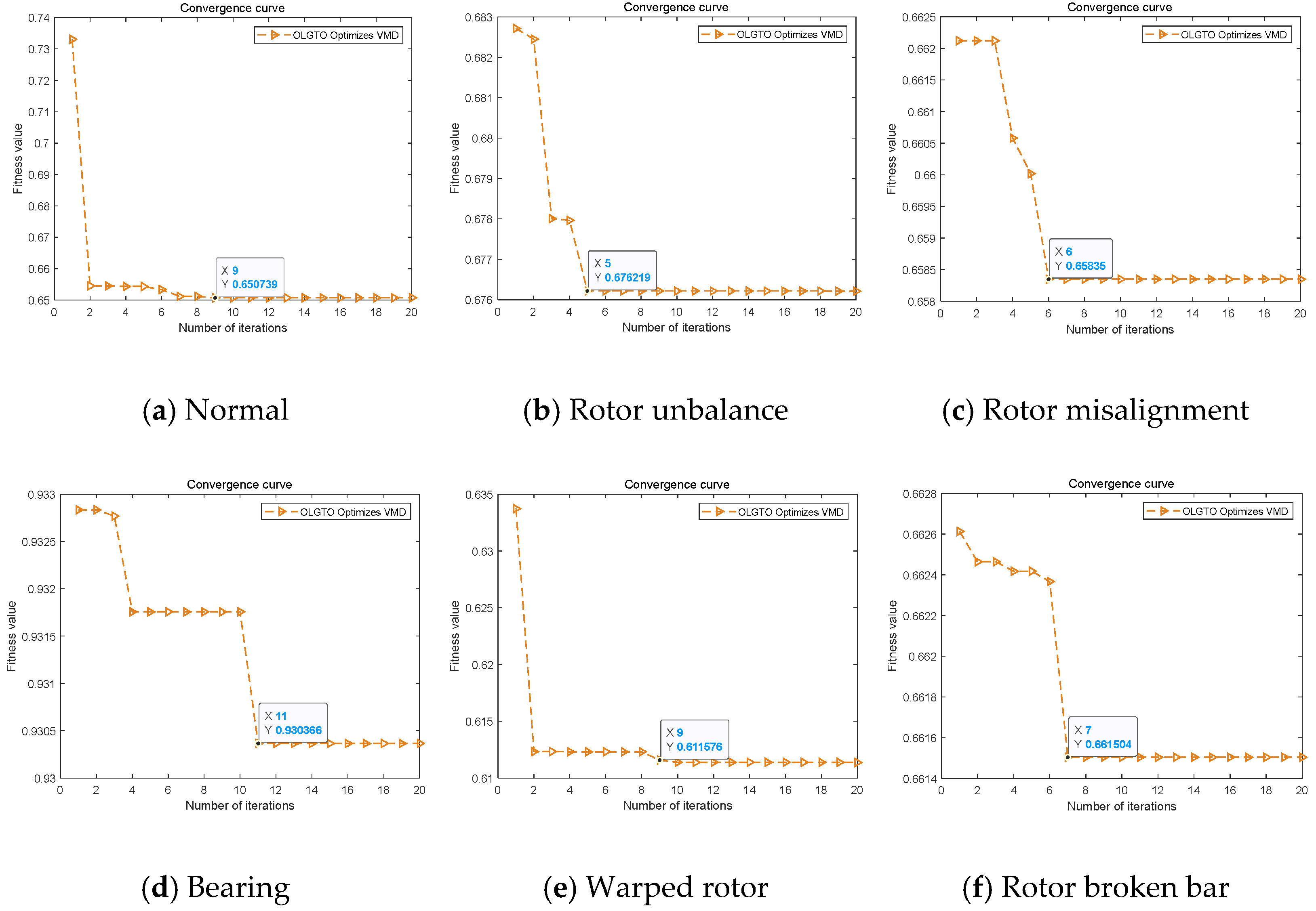Machines 12 00637 g010