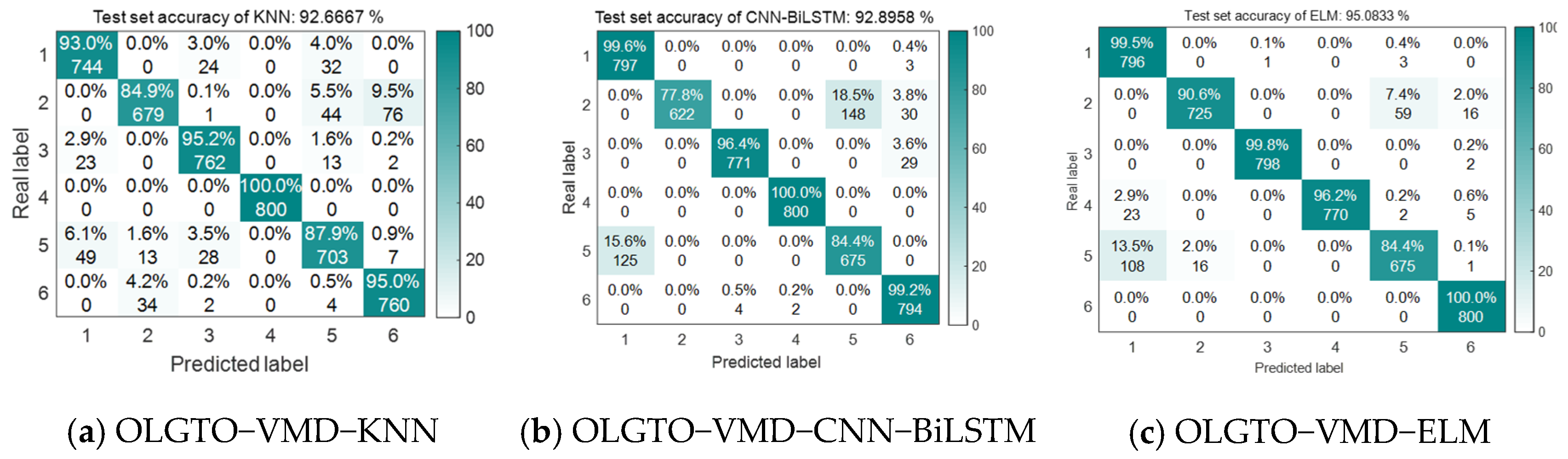 Machines 12 00637 g012a