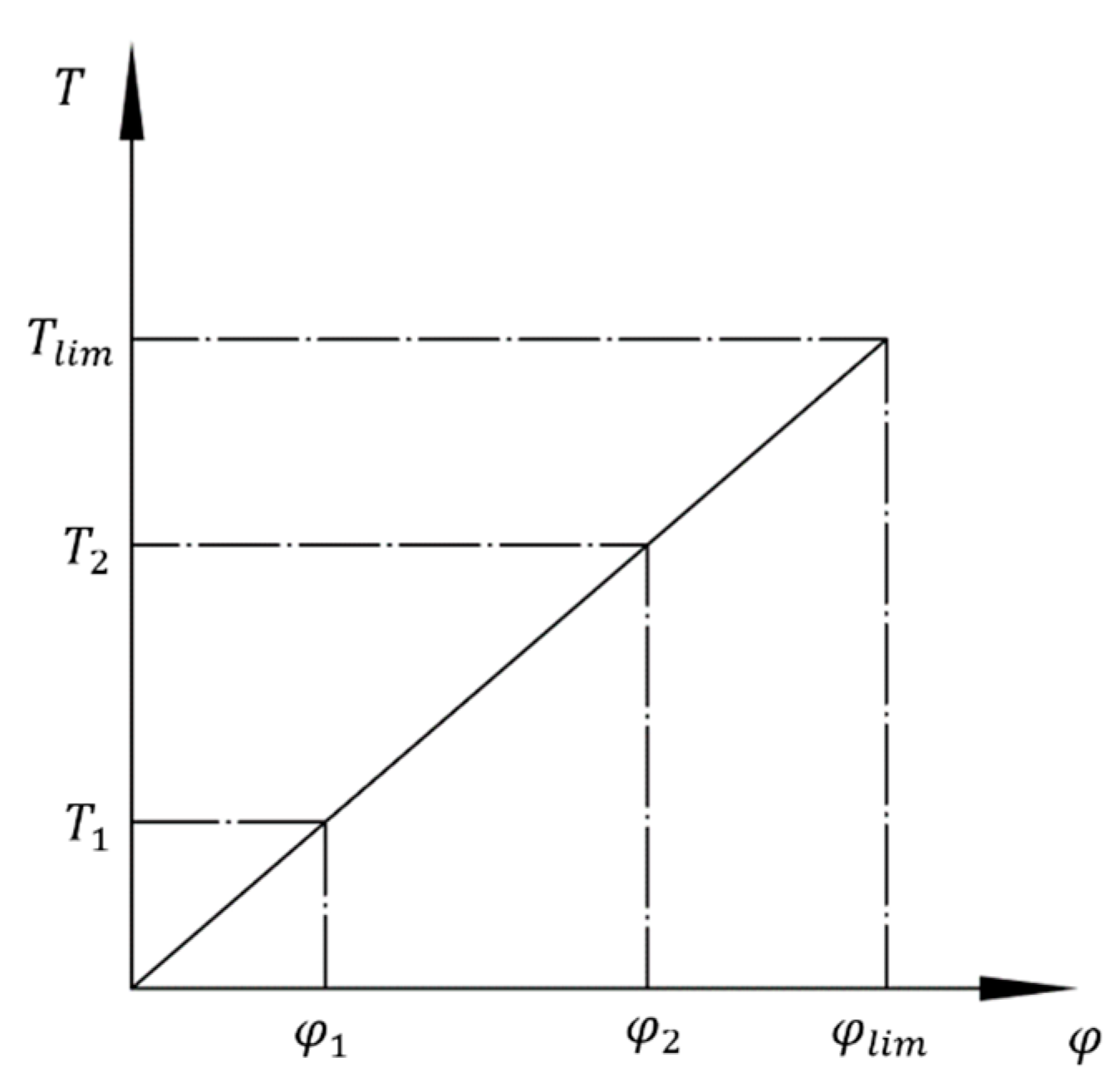 Machines 12 00639 g007