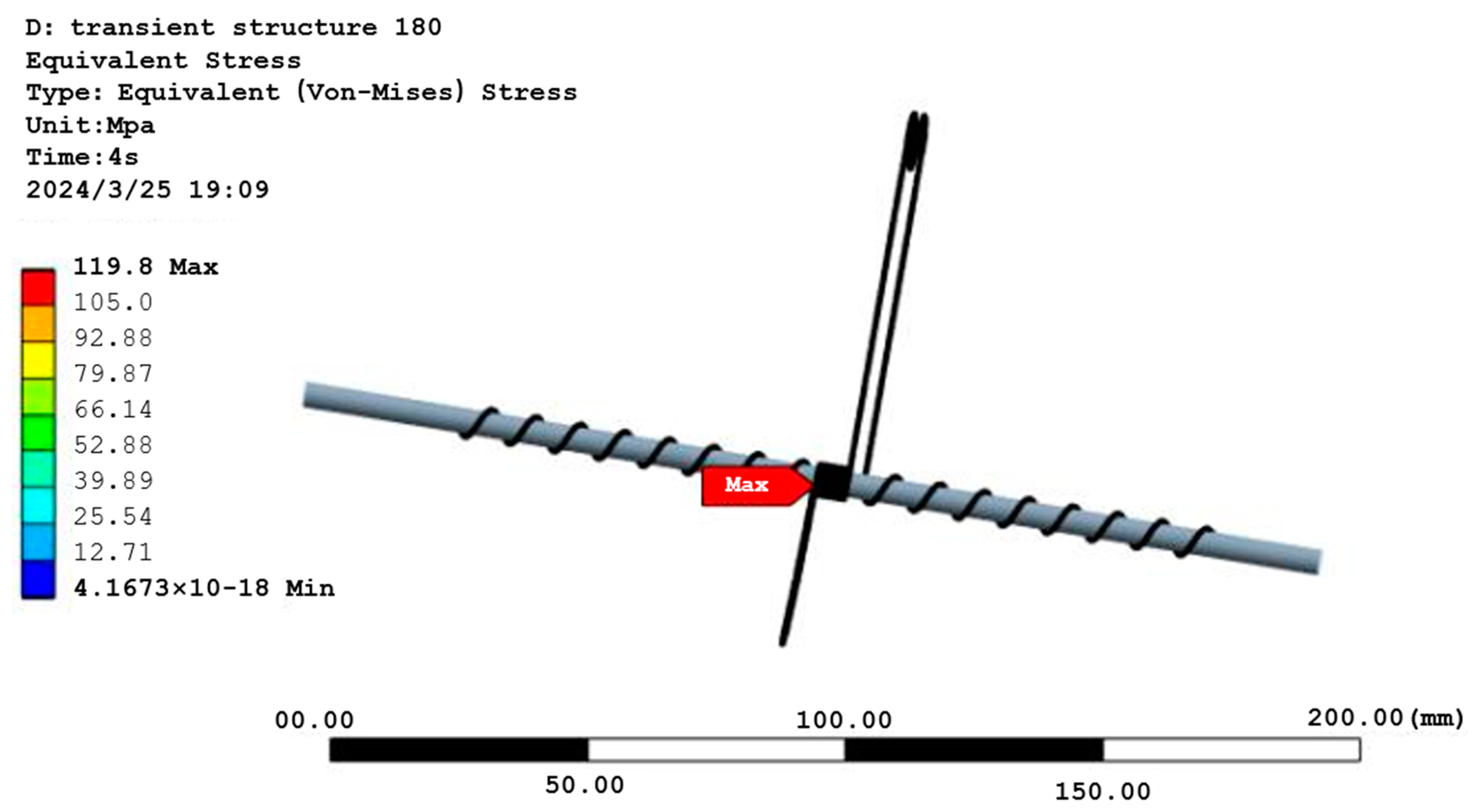 Machines 12 00639 g017