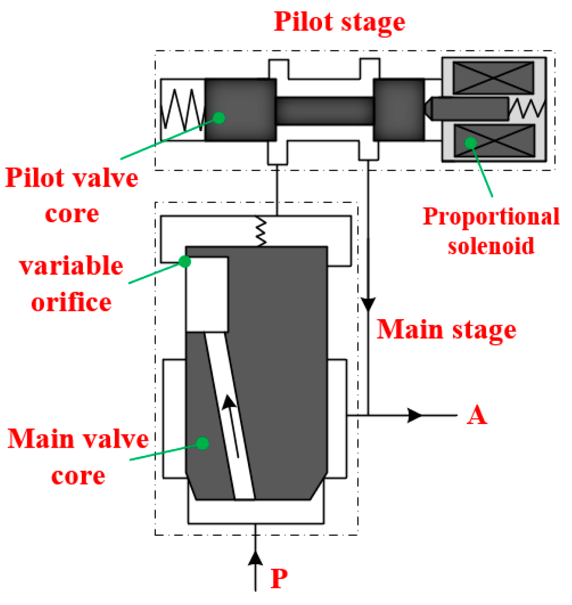 Machines 12 00640 g001
