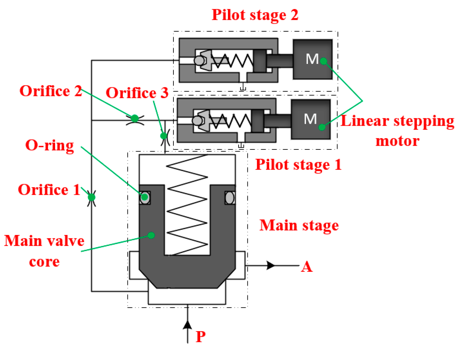 Machines 12 00640 g002