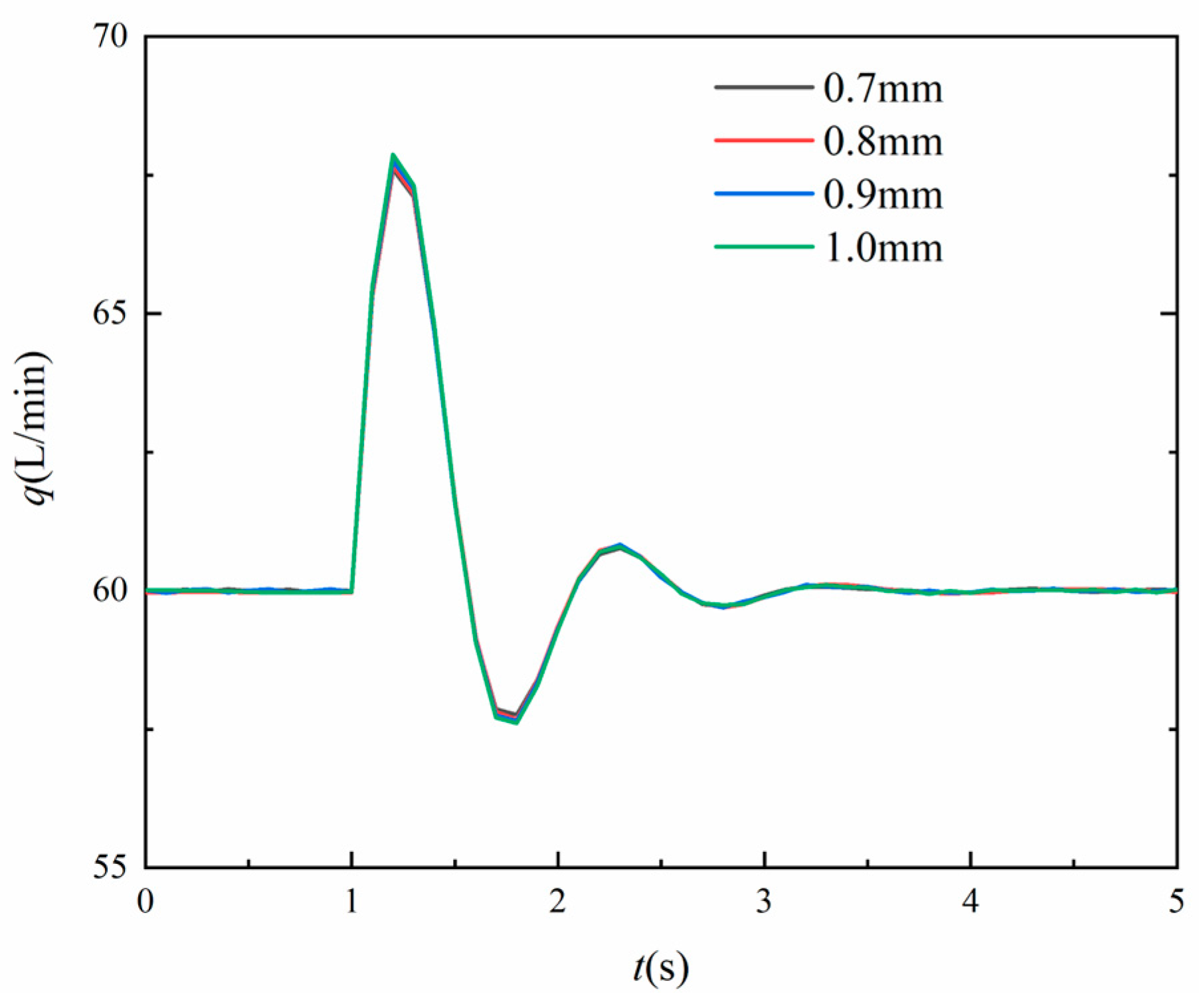 Machines 12 00640 g007