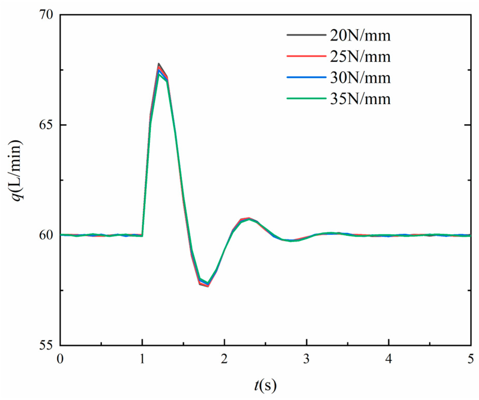 Machines 12 00640 g009