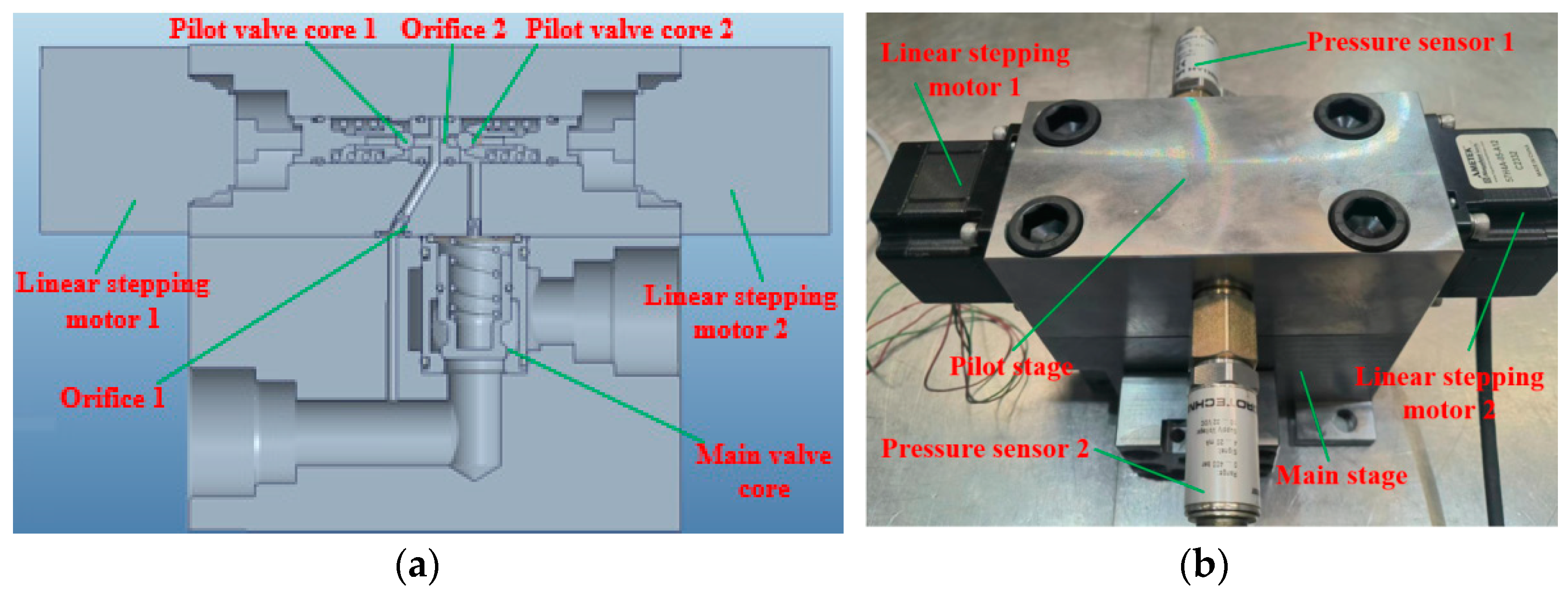 Machines 12 00640 g015
