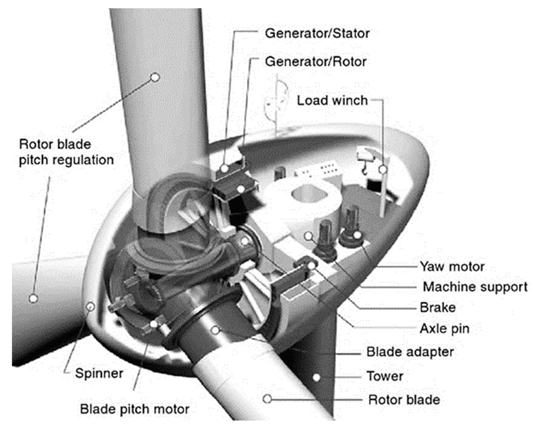 Machines 12 00643 g001