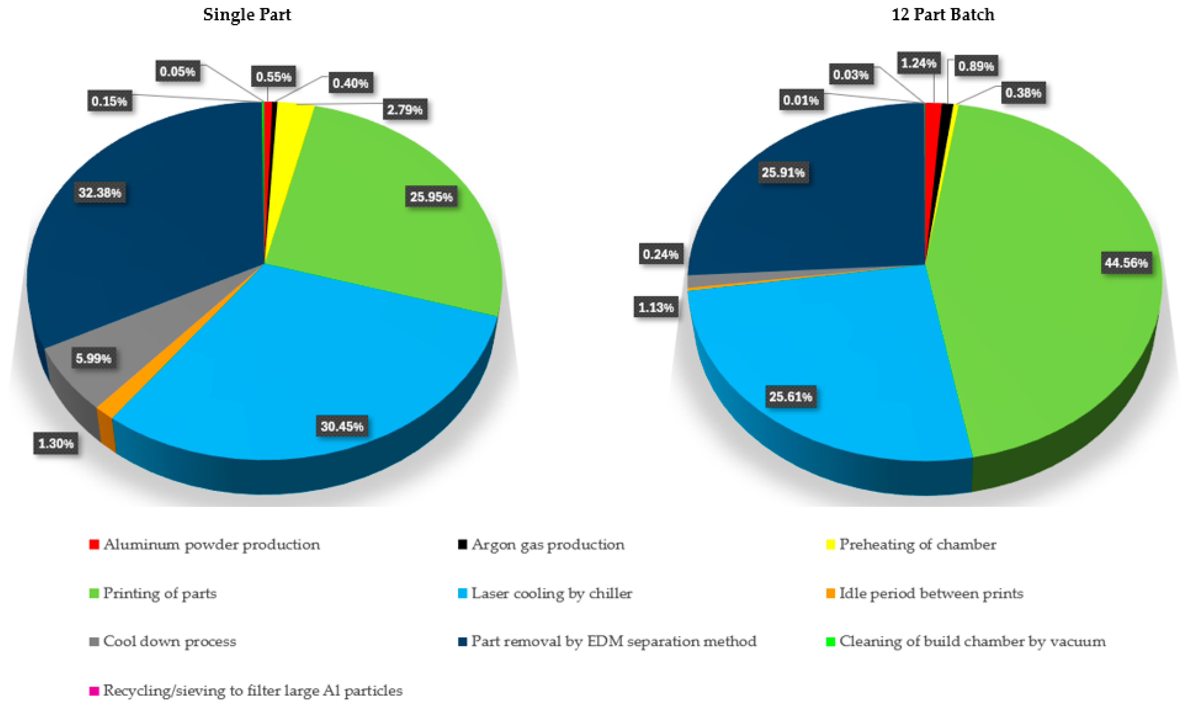 Machines 12 00643 g005