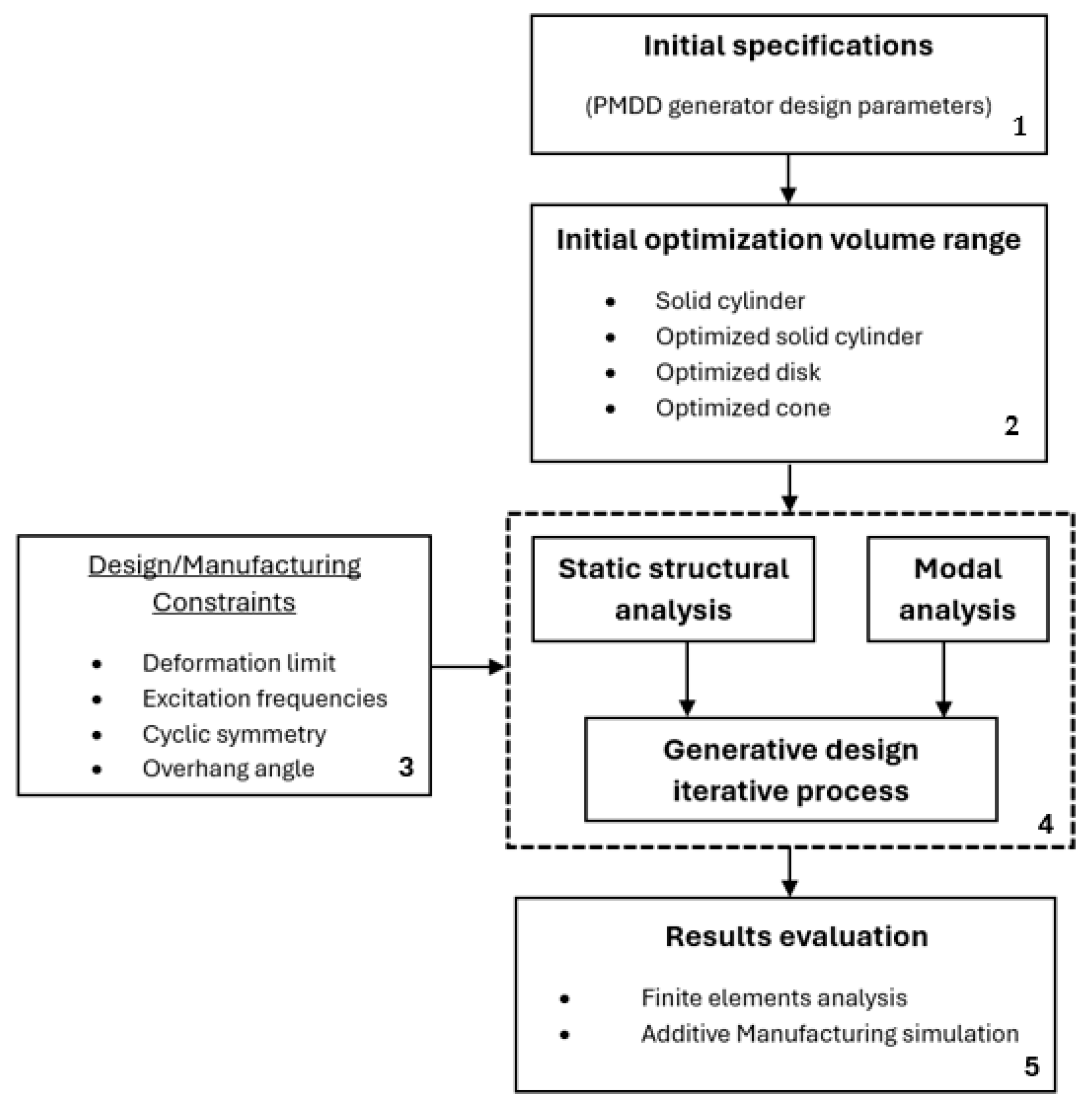 Machines 12 00643 g010
