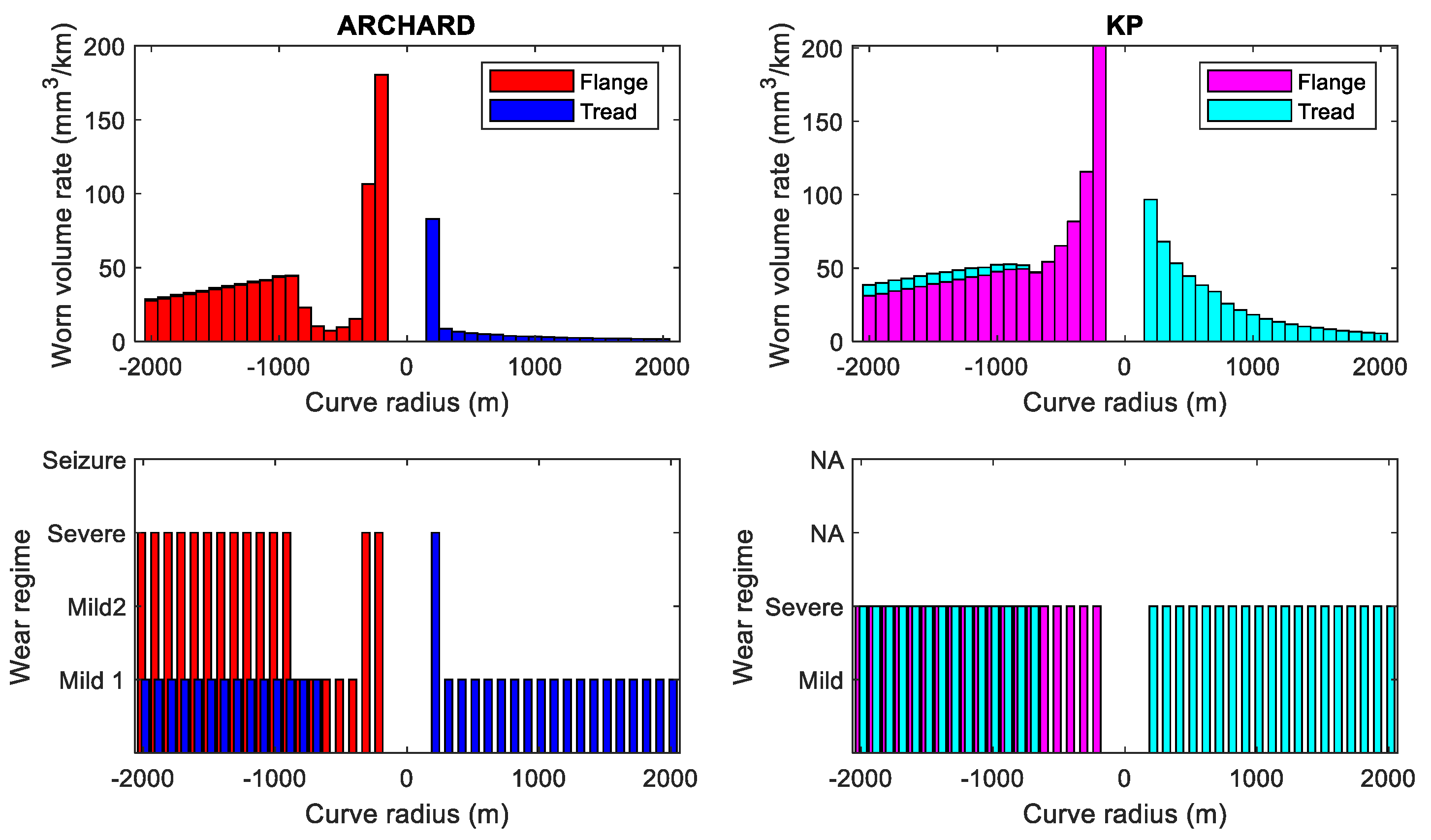 Machines 12 00644 g006