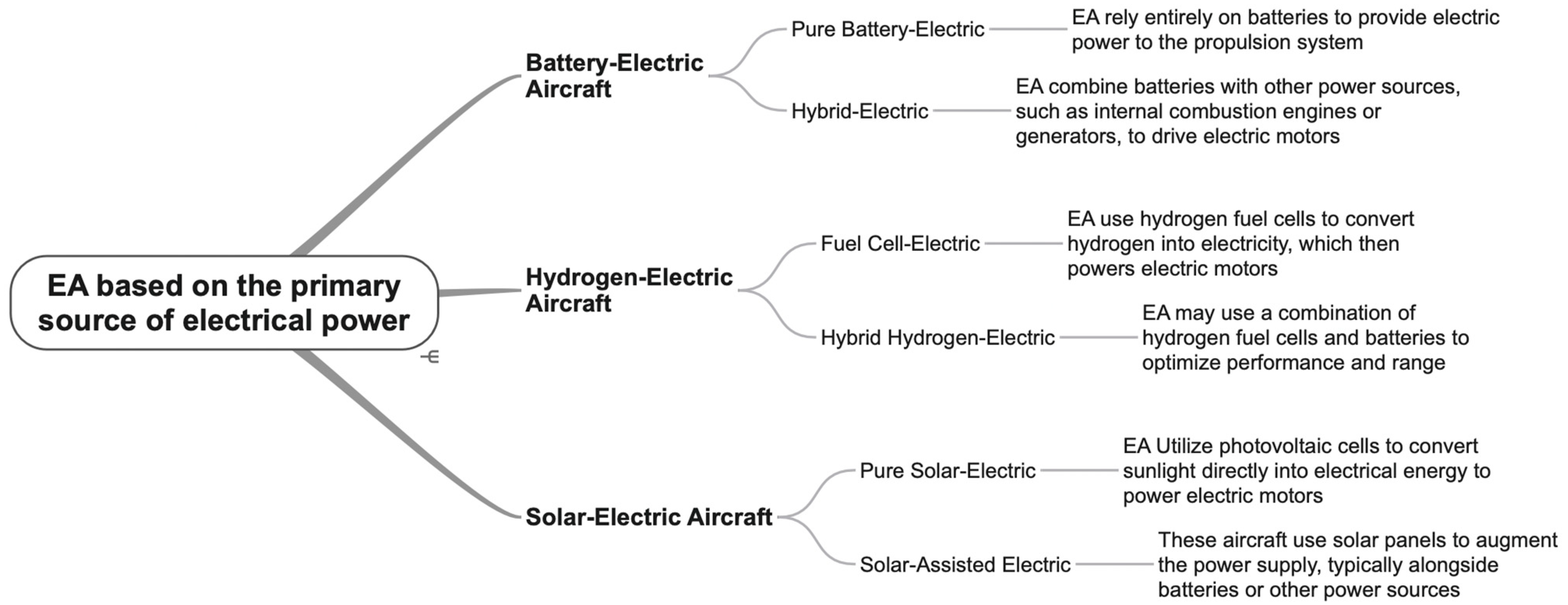 Machines 12 00645 g003