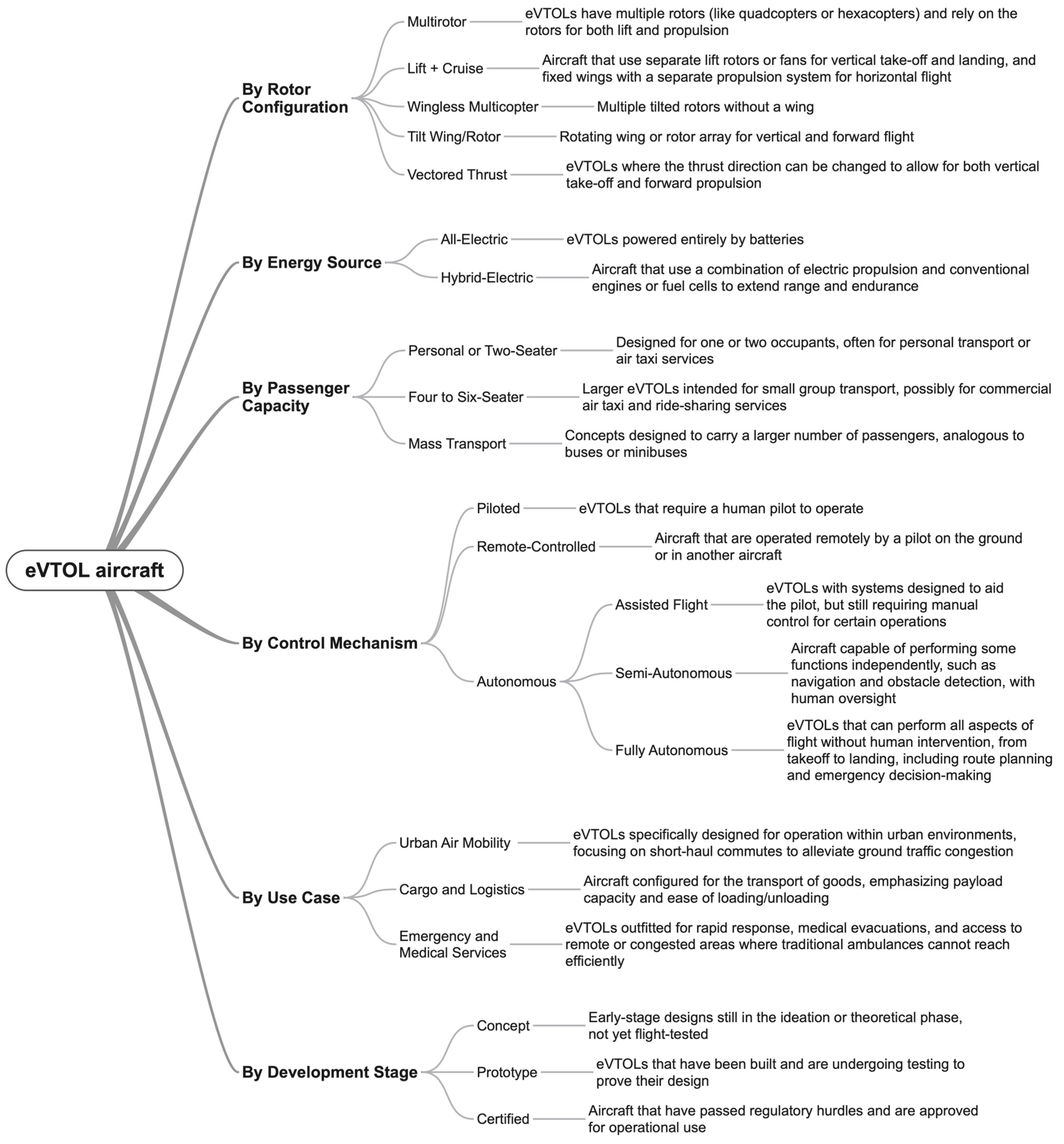 Machines 12 00645 g006