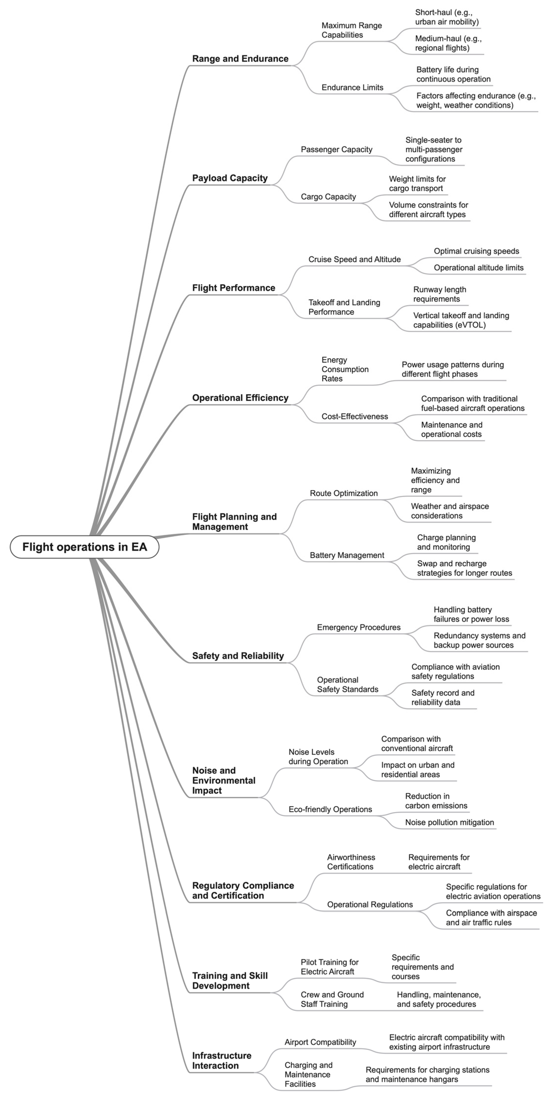 Machines 12 00645 g014