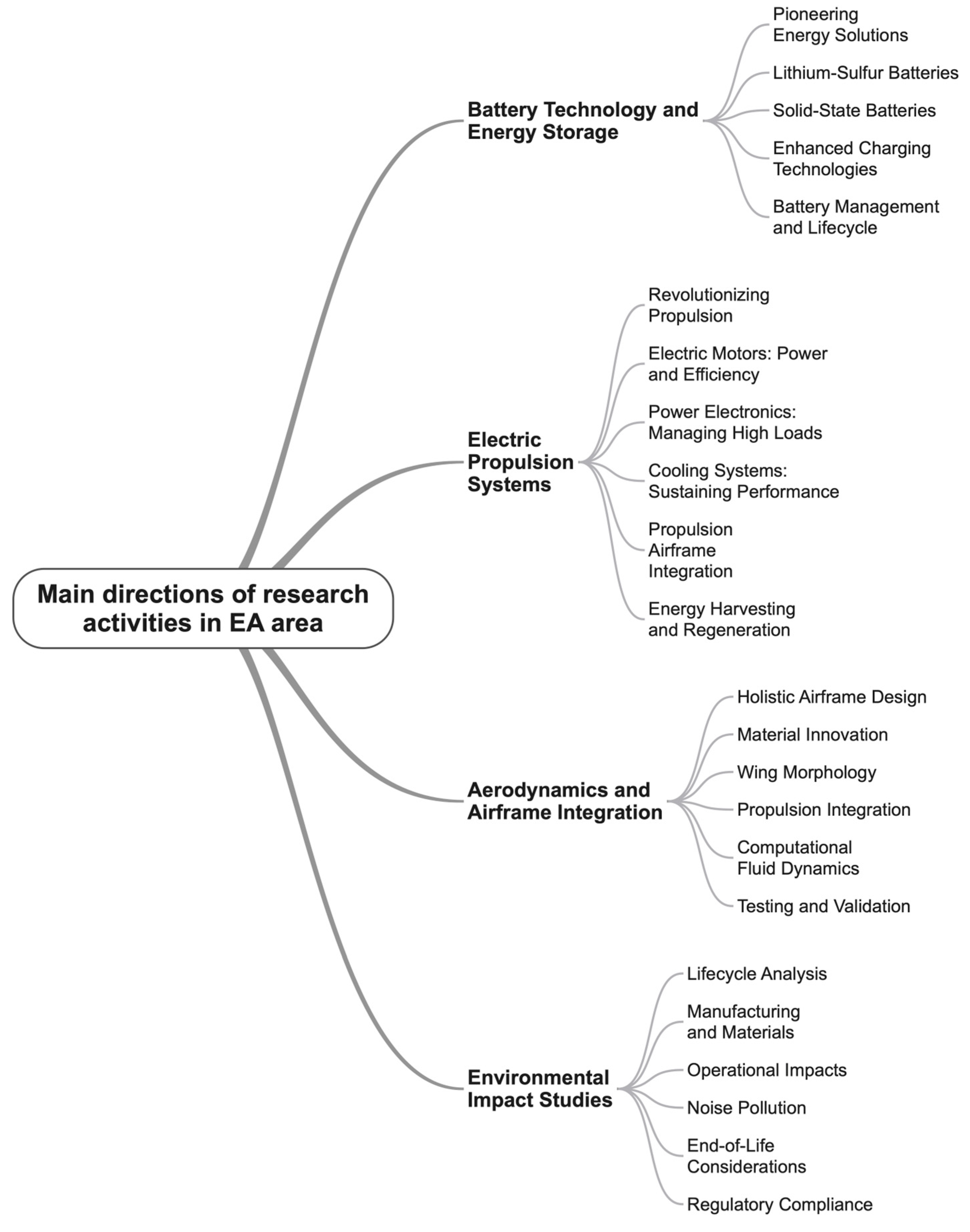 Machines 12 00645 g017