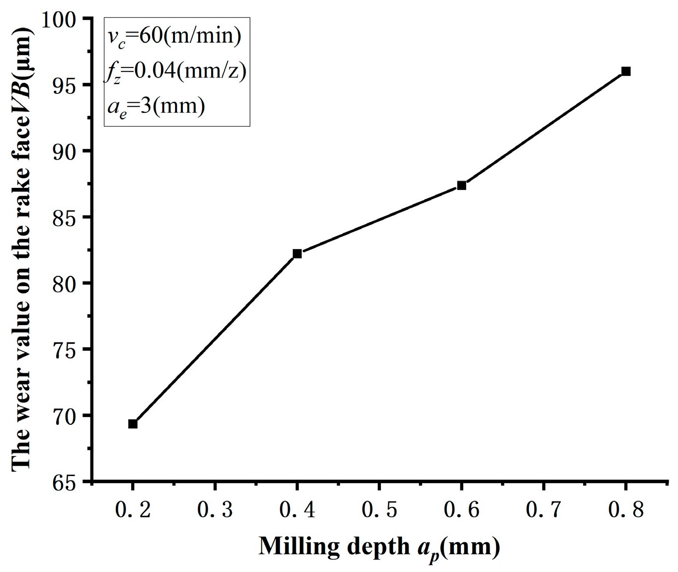 Machines 12 00646 g009