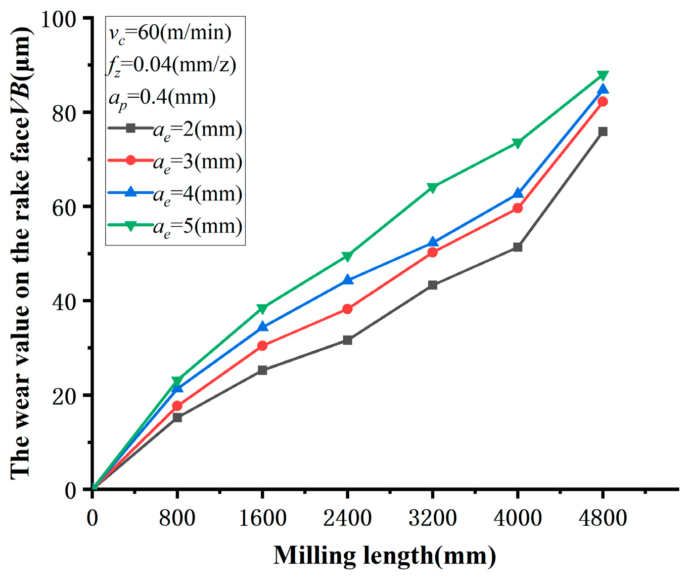 Machines 12 00646 g011
