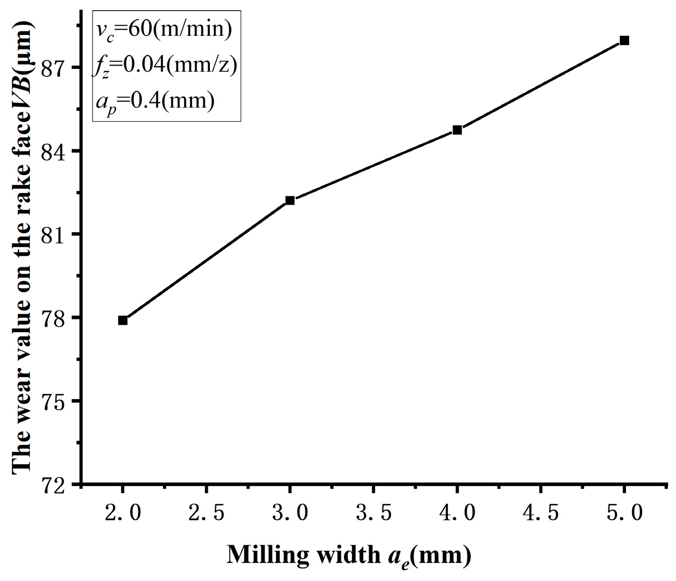 Machines 12 00646 g012