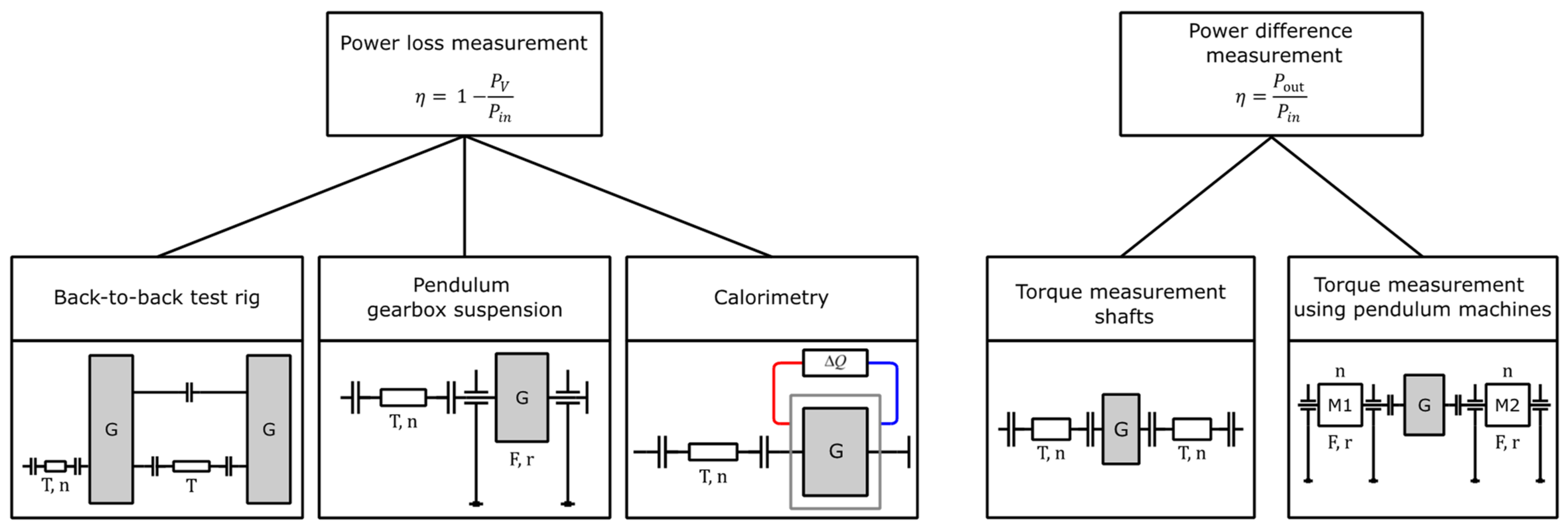 Machines 12 00647 g001