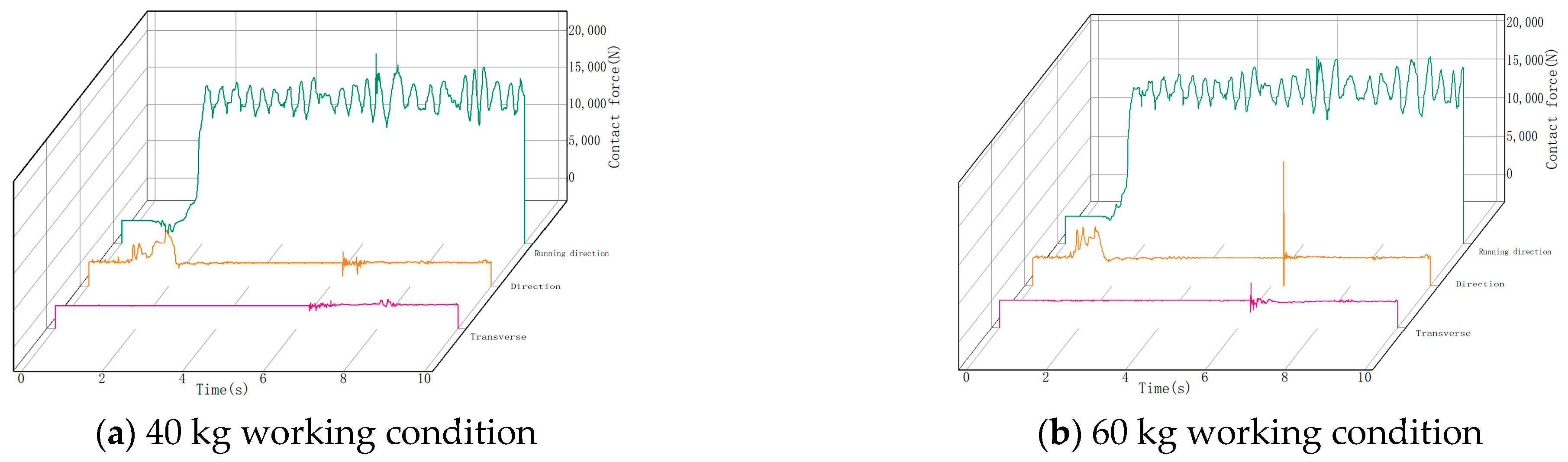 Machines 12 00648 g013