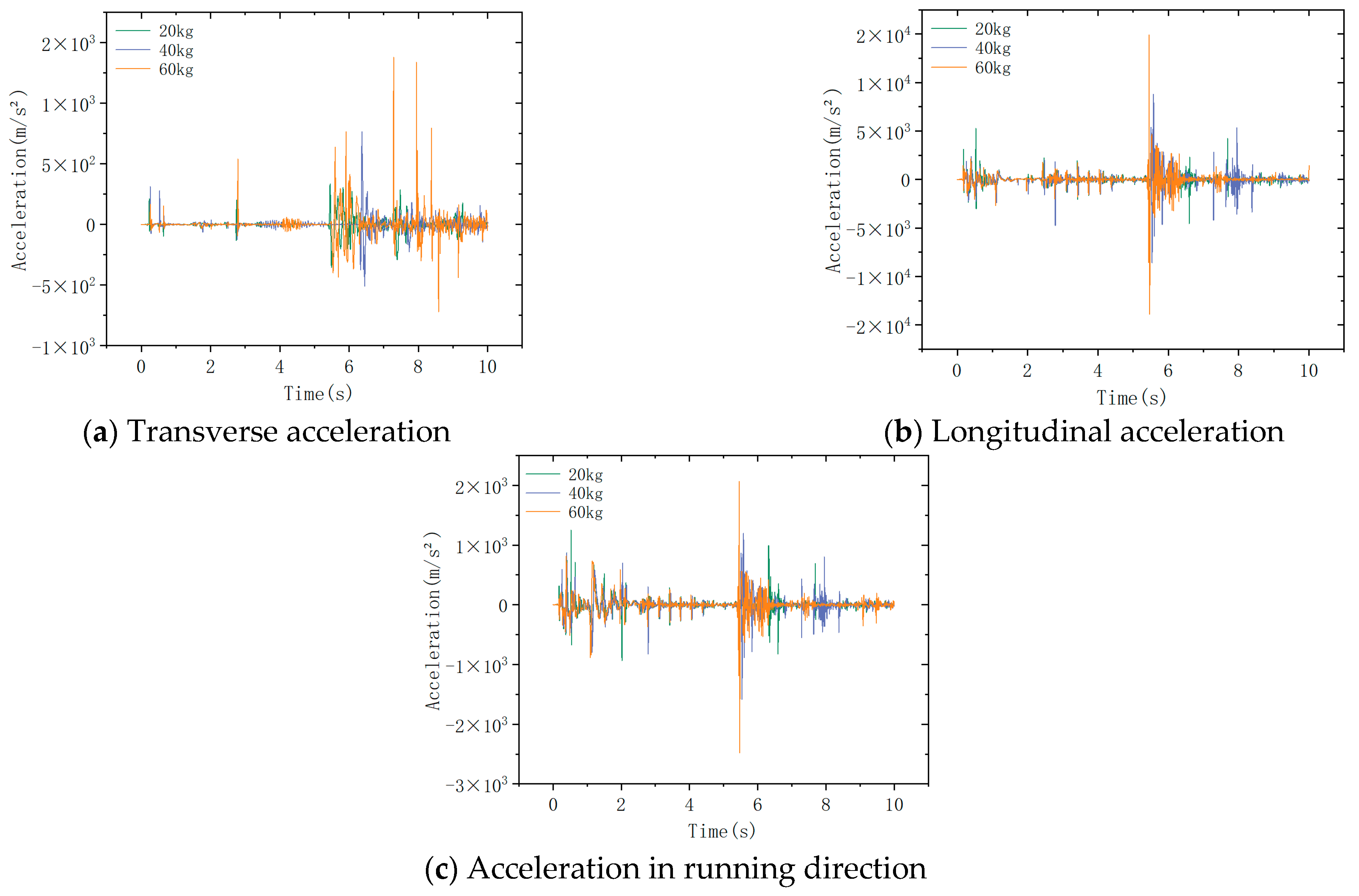 Machines 12 00648 g014
