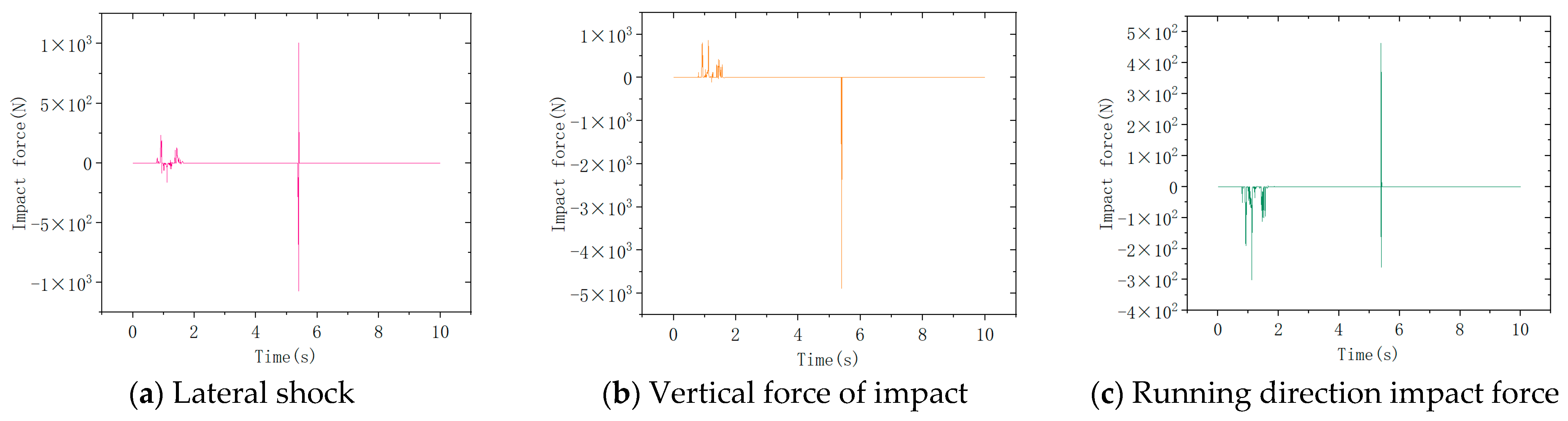 Machines 12 00648 g016