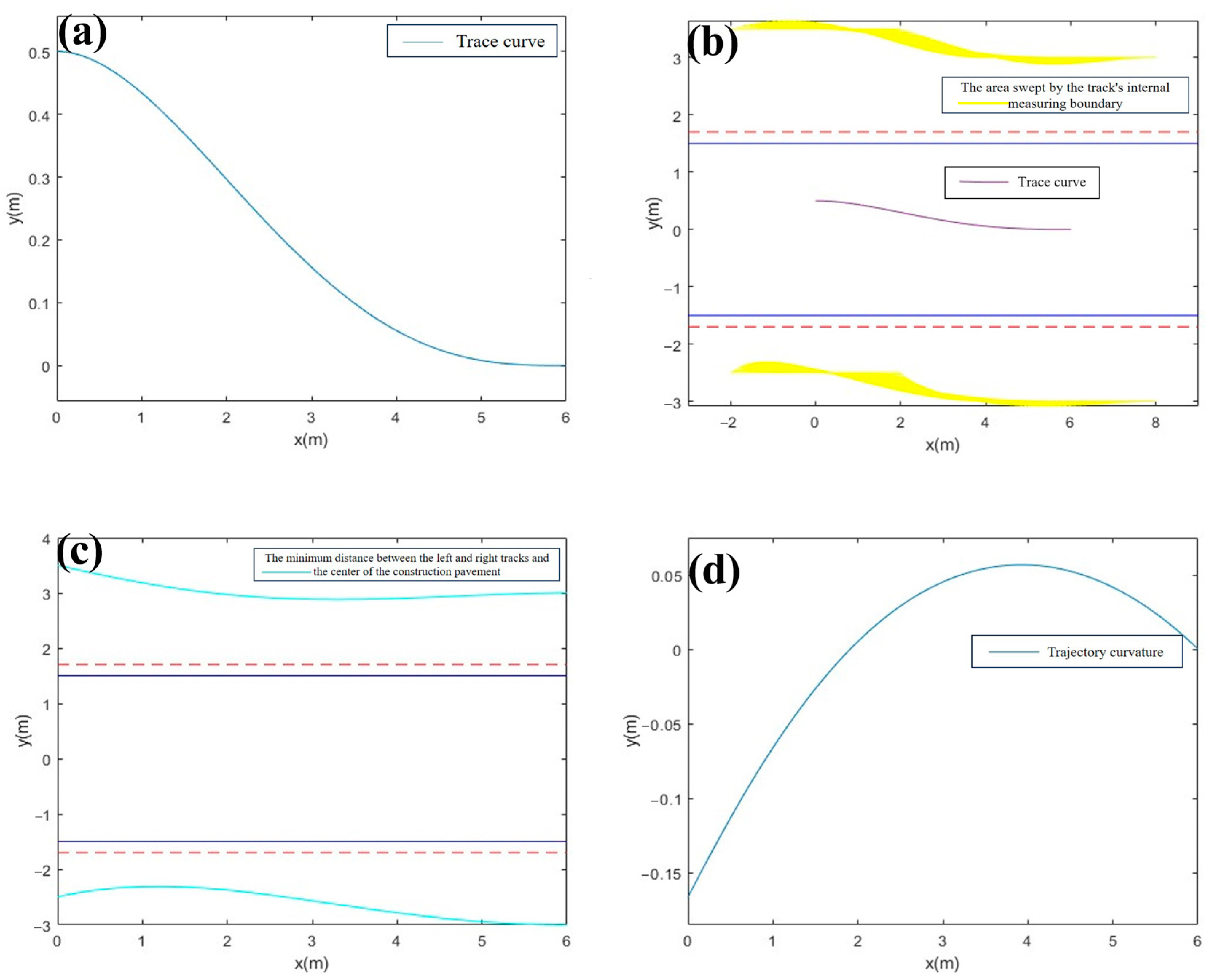 Machines 12 00650 g004
