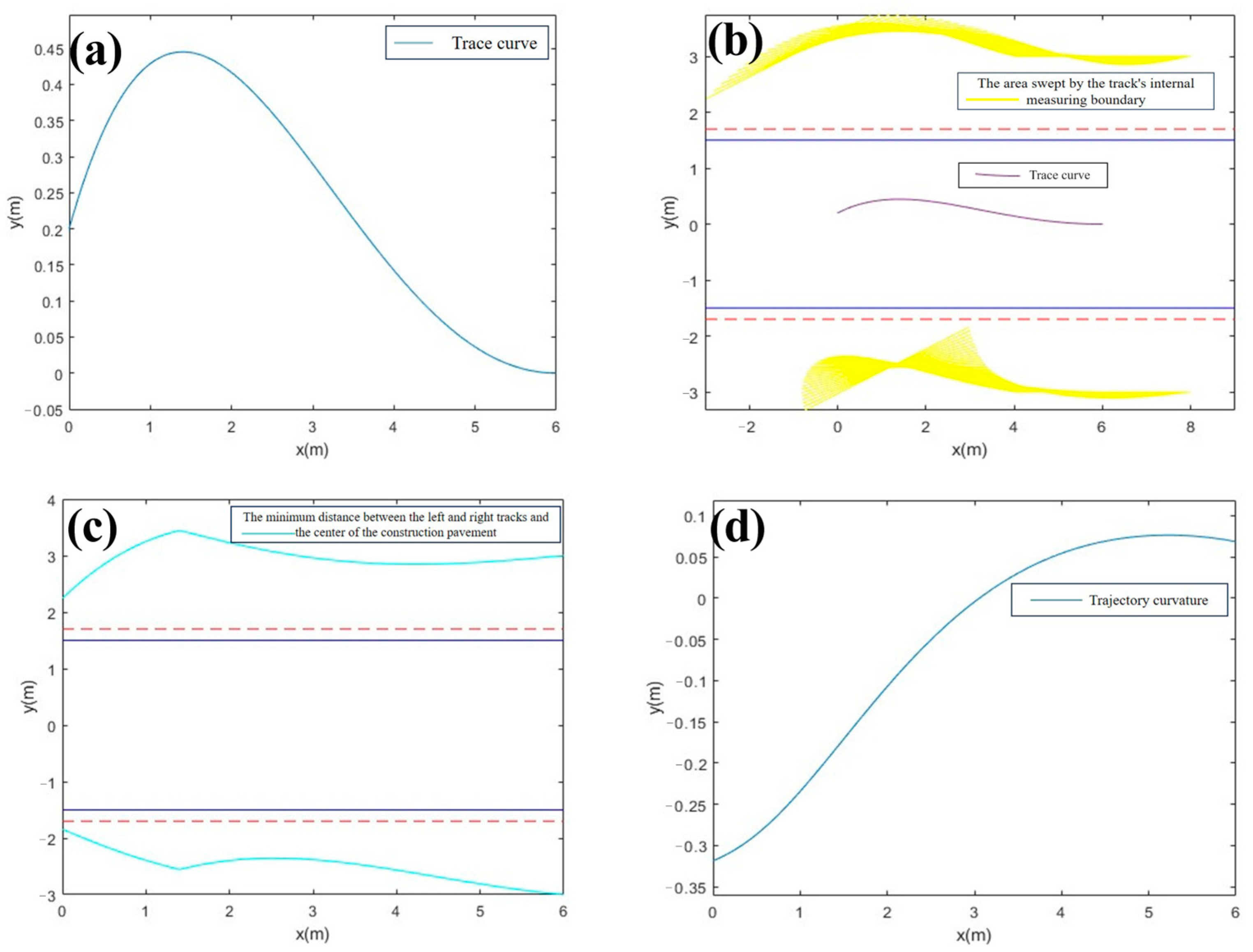 Machines 12 00650 g005