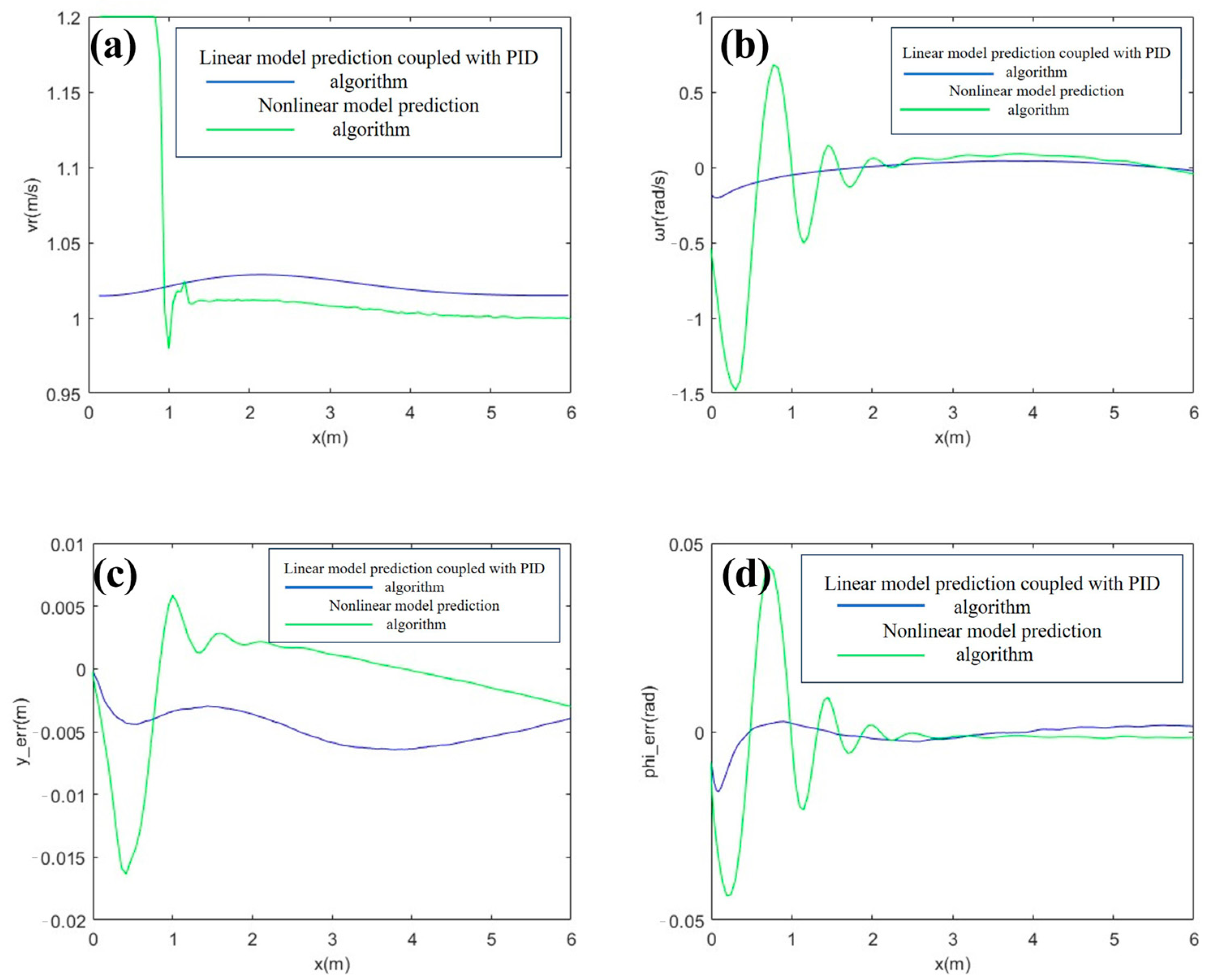 Machines 12 00650 g008