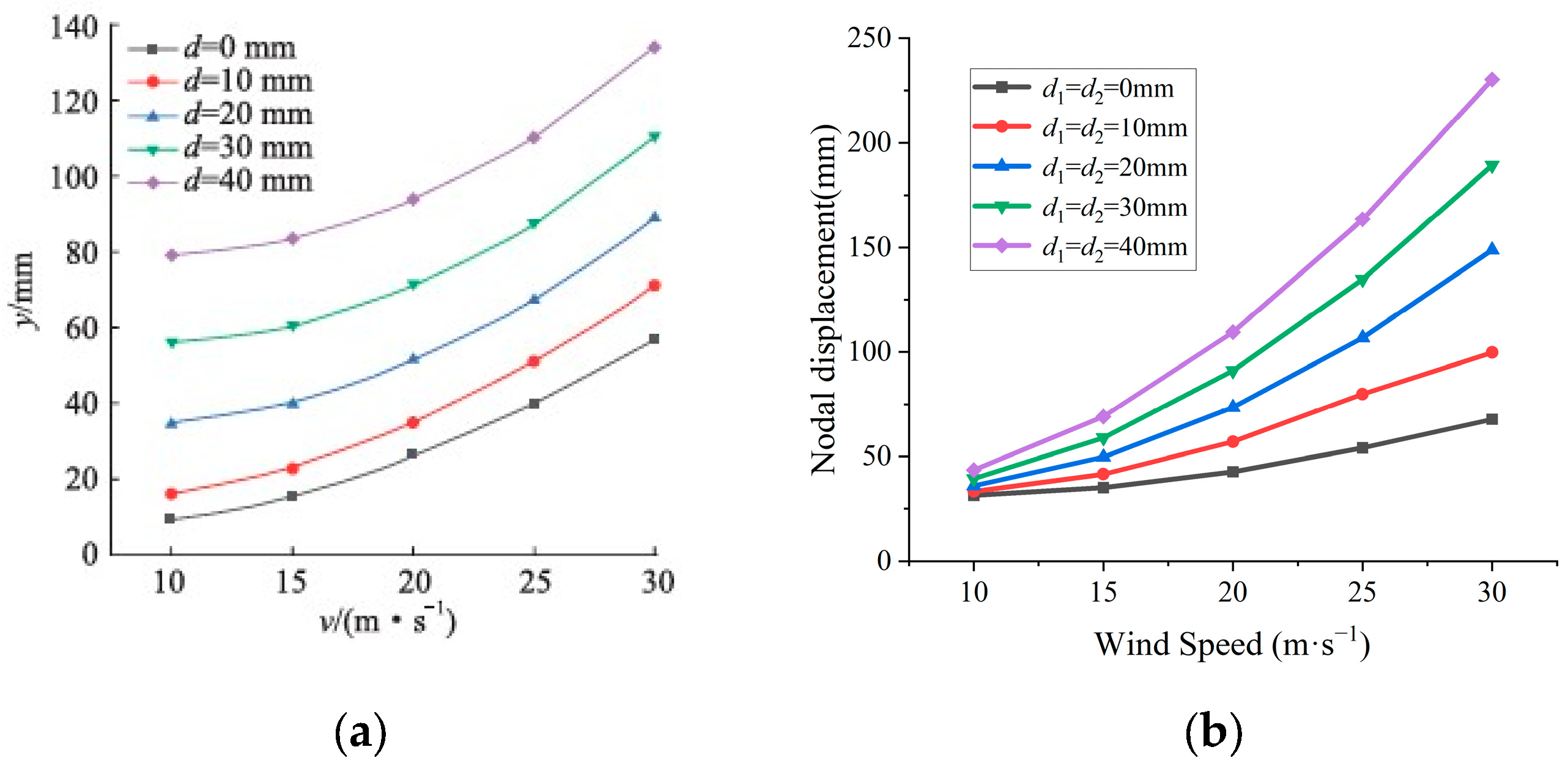 Machines 12 00652 g010