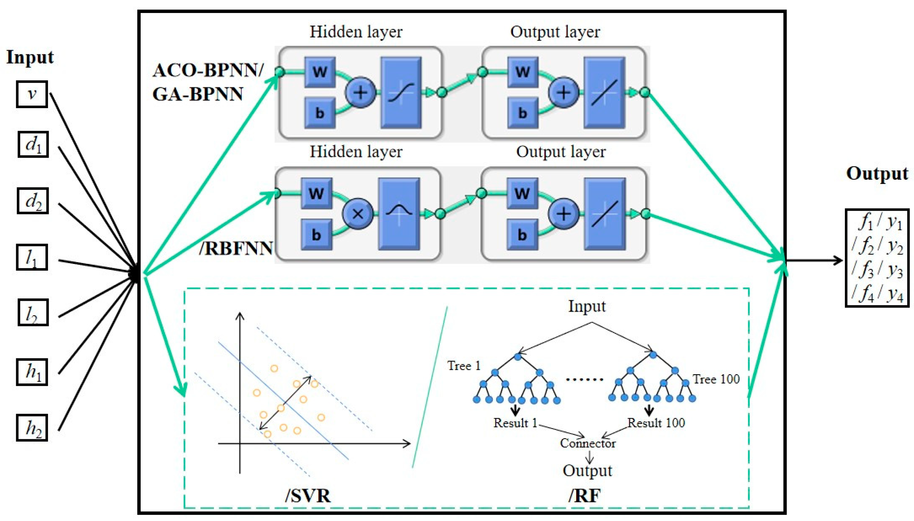 Machines 12 00652 g012