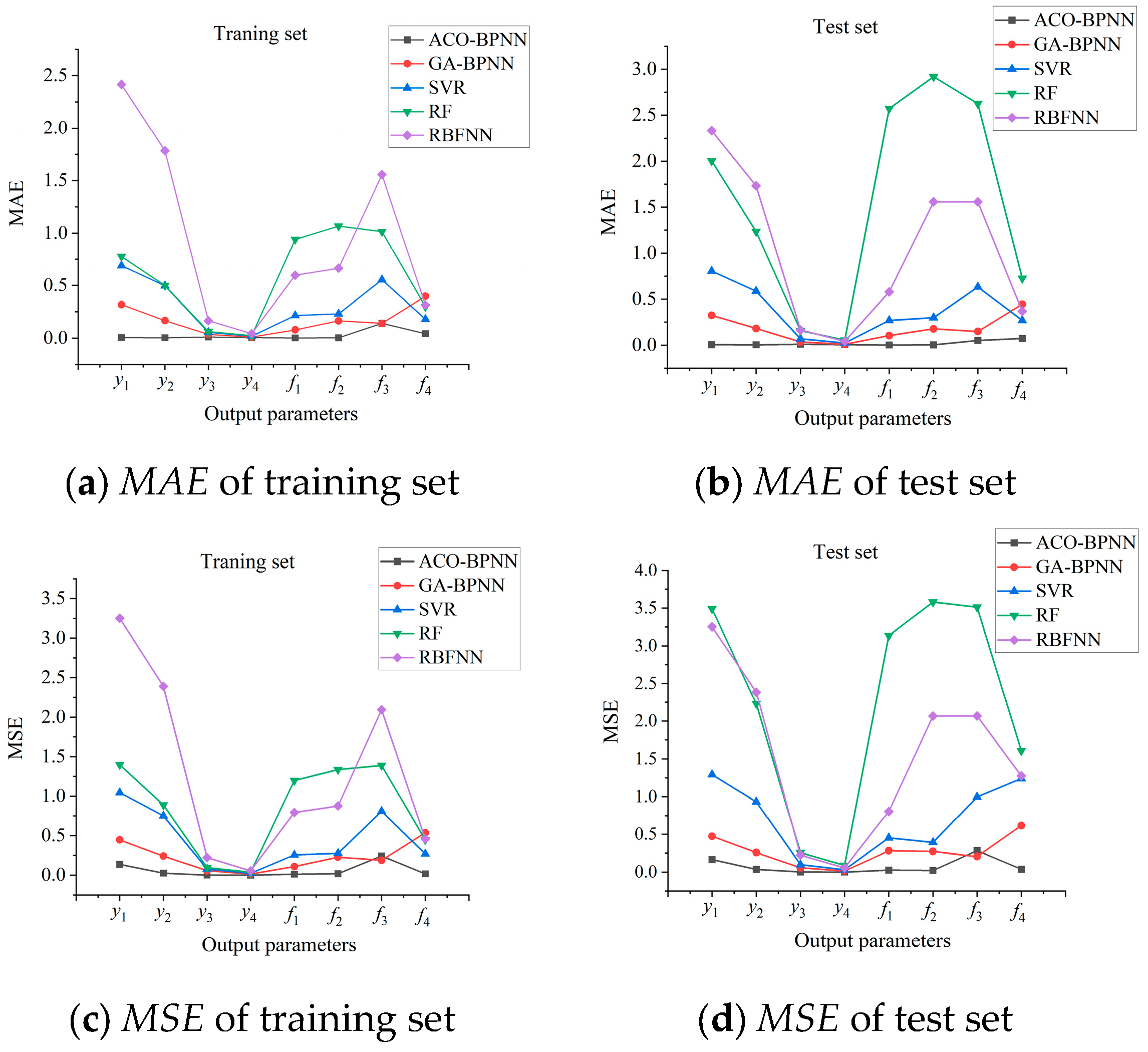 Machines 12 00652 g013a