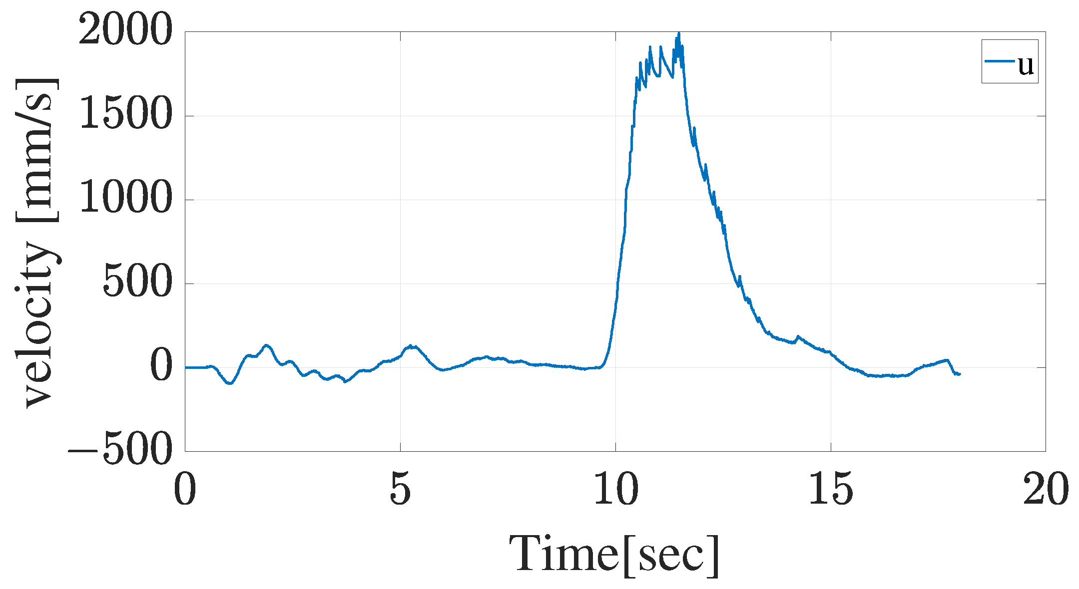 Machines 12 00653 g034