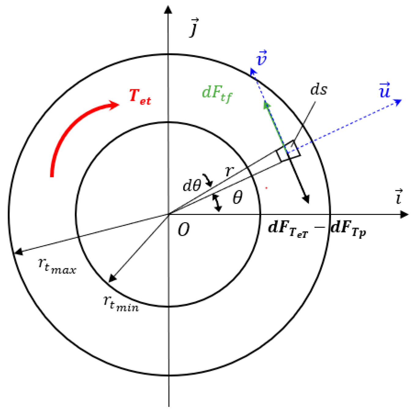 Machines 12 00654 g003