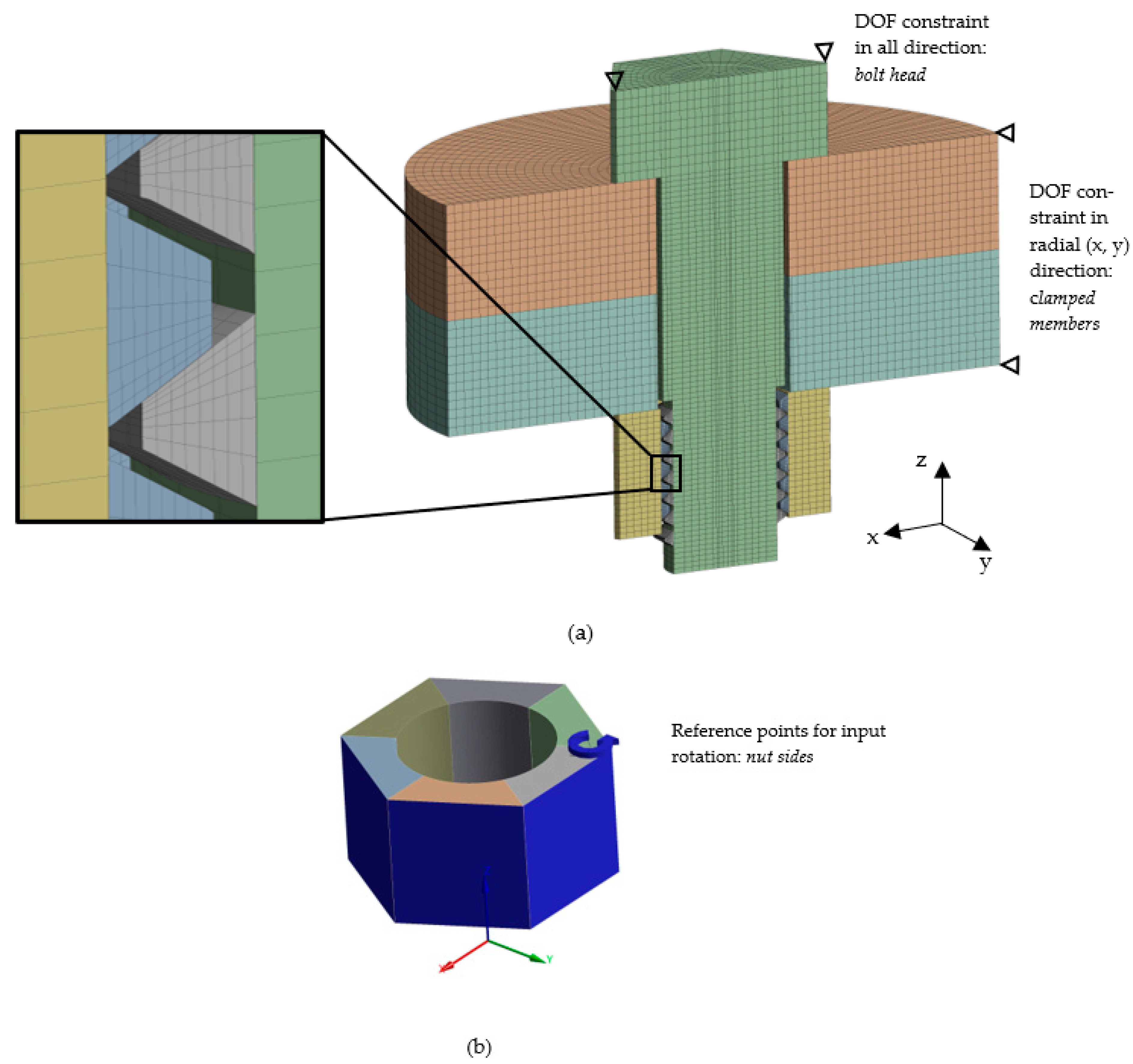 Machines 12 00654 g005
