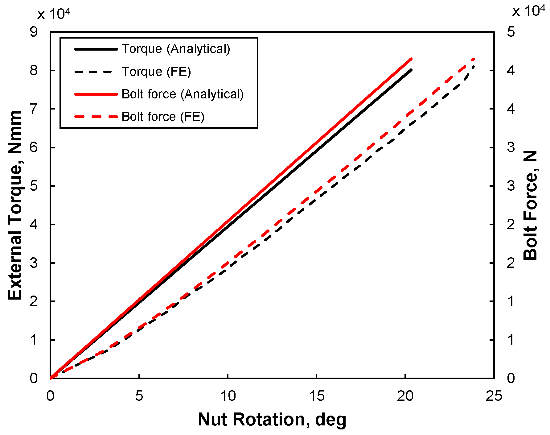 Machines 12 00654 g007