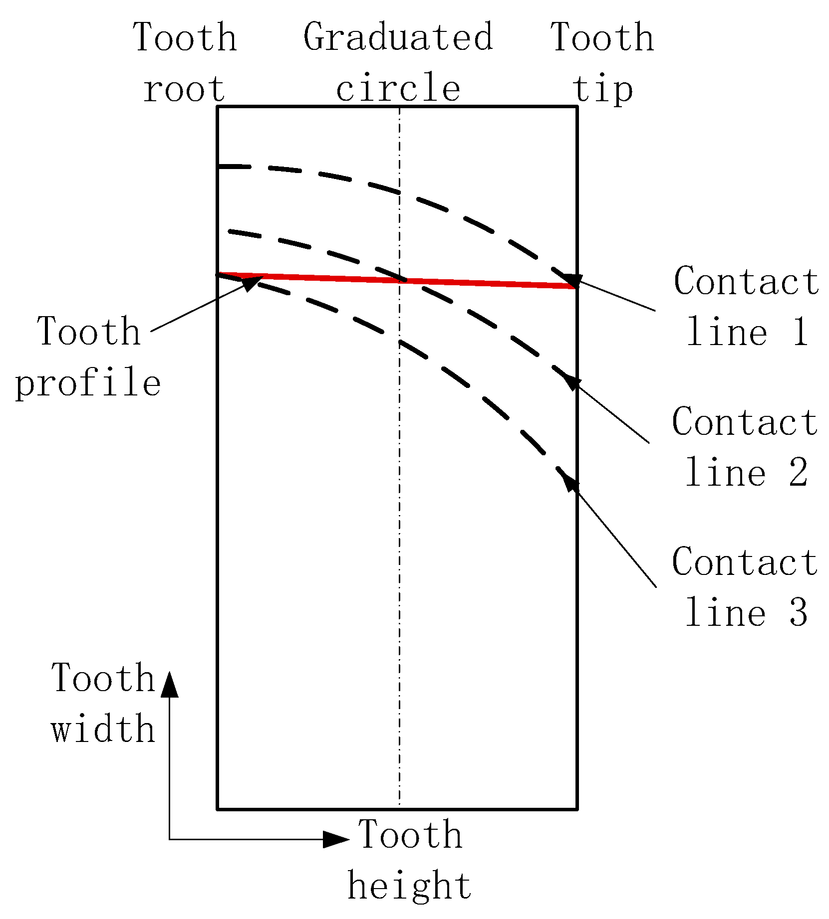 Machines 12 00657 g007